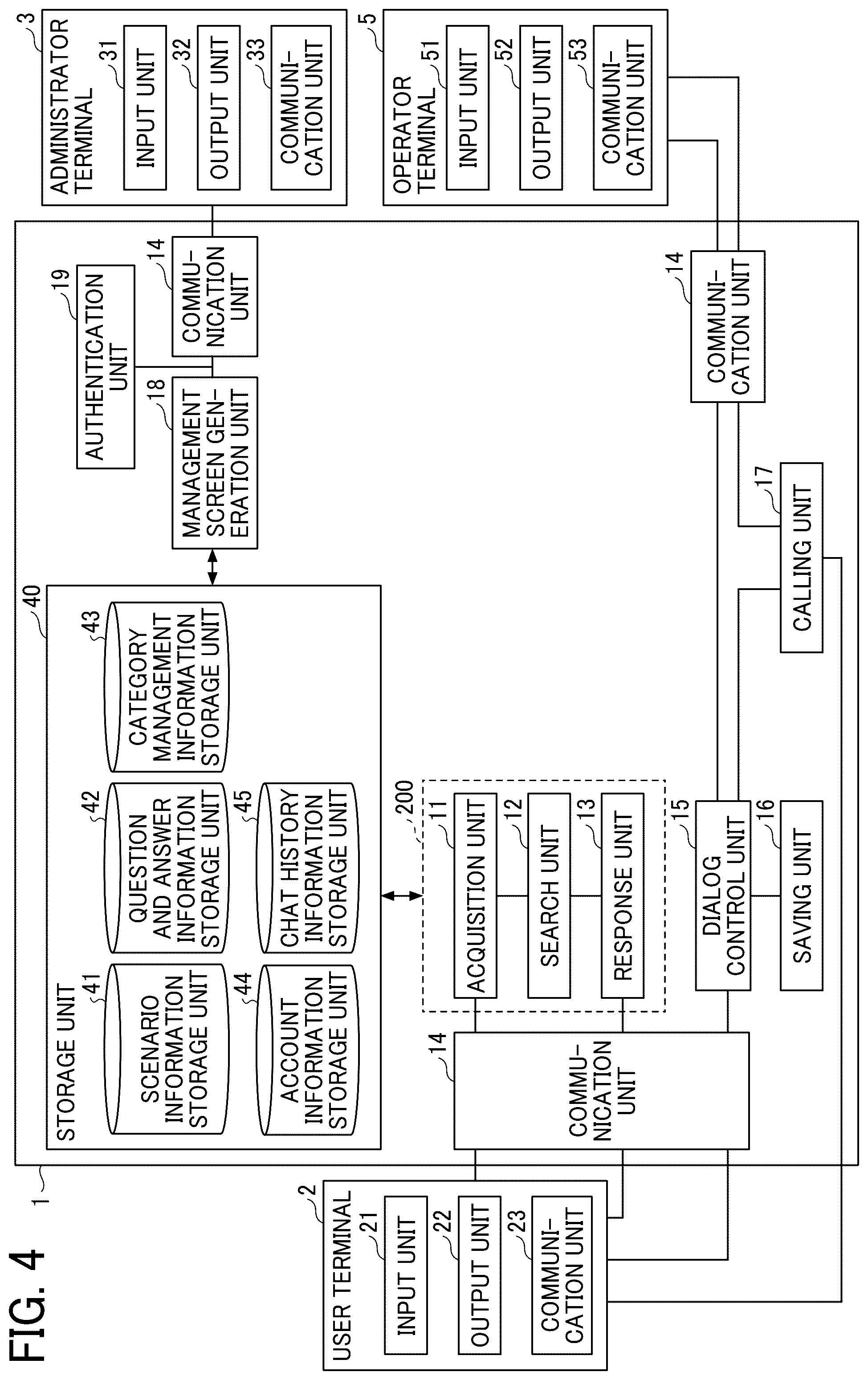 Patent US12120071 Figure 4 – Information processing apparatus, information processing system, and information processing method