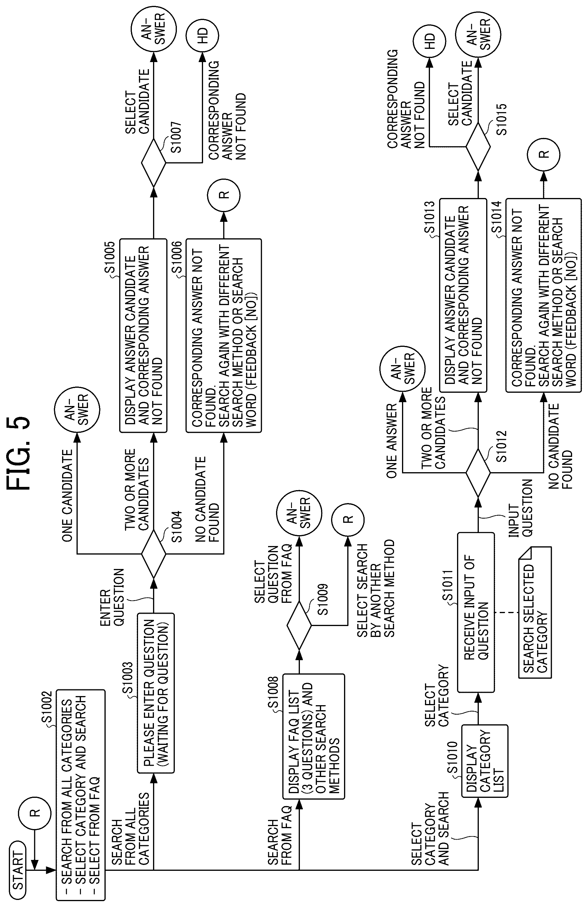 Patent US12120071 Figure 5 – Information processing apparatus, information processing system, and information processing method