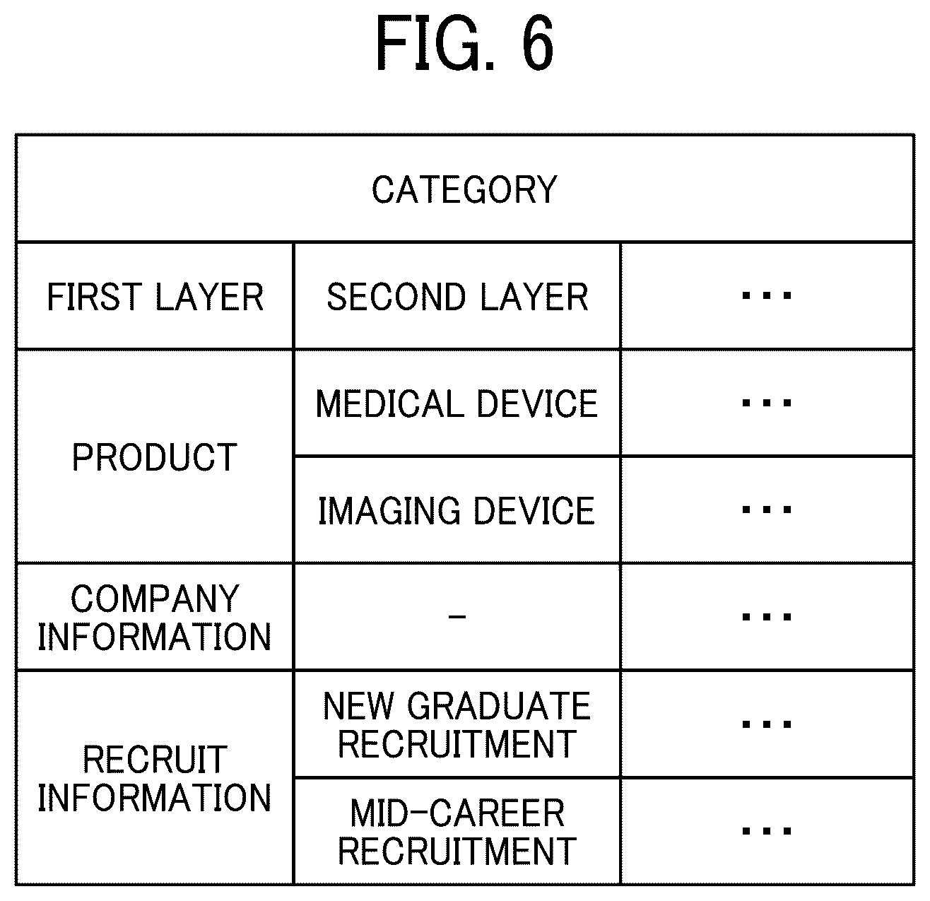 Patent US12120071 Figure 6 – Information processing apparatus, information processing system, and information processing method