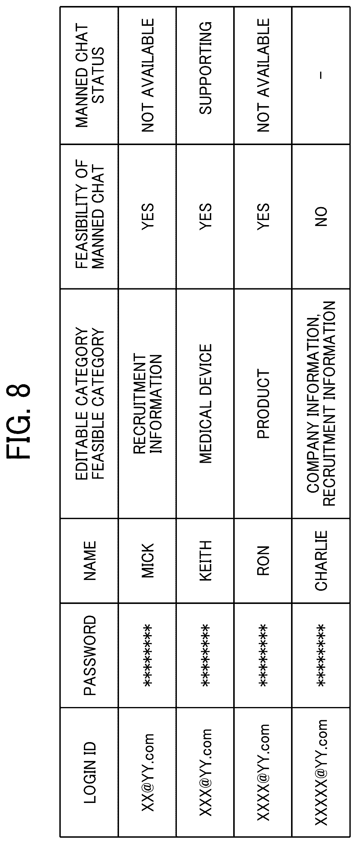 Patent US12120071 Figure 8 – Information processing apparatus, information processing system, and information processing method