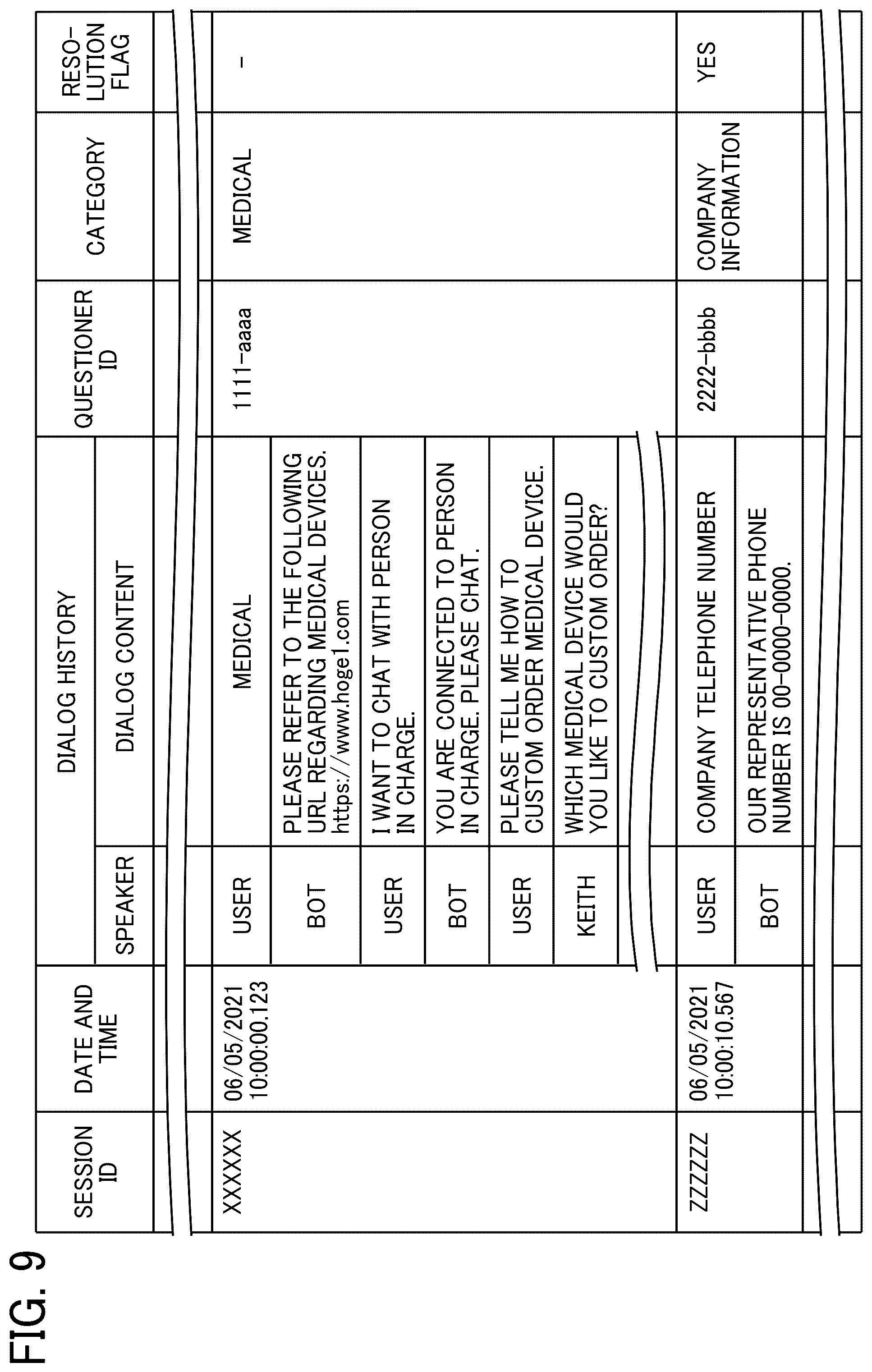 Patent US12120071 Figure 9 – Information processing apparatus, information processing system, and information processing method