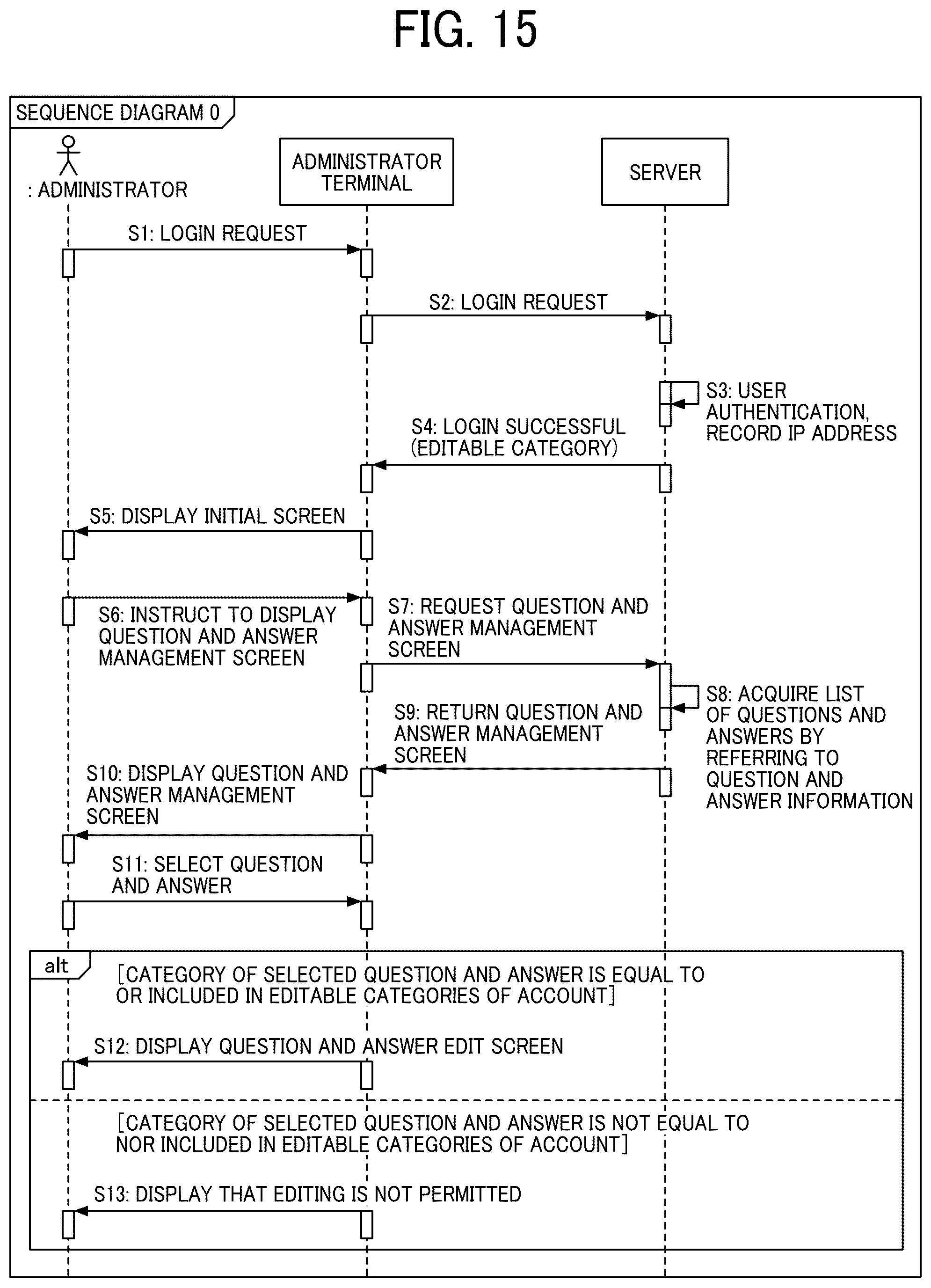 Patent US12120071 Figure 15 – Information processing apparatus, information processing system, and information processing method