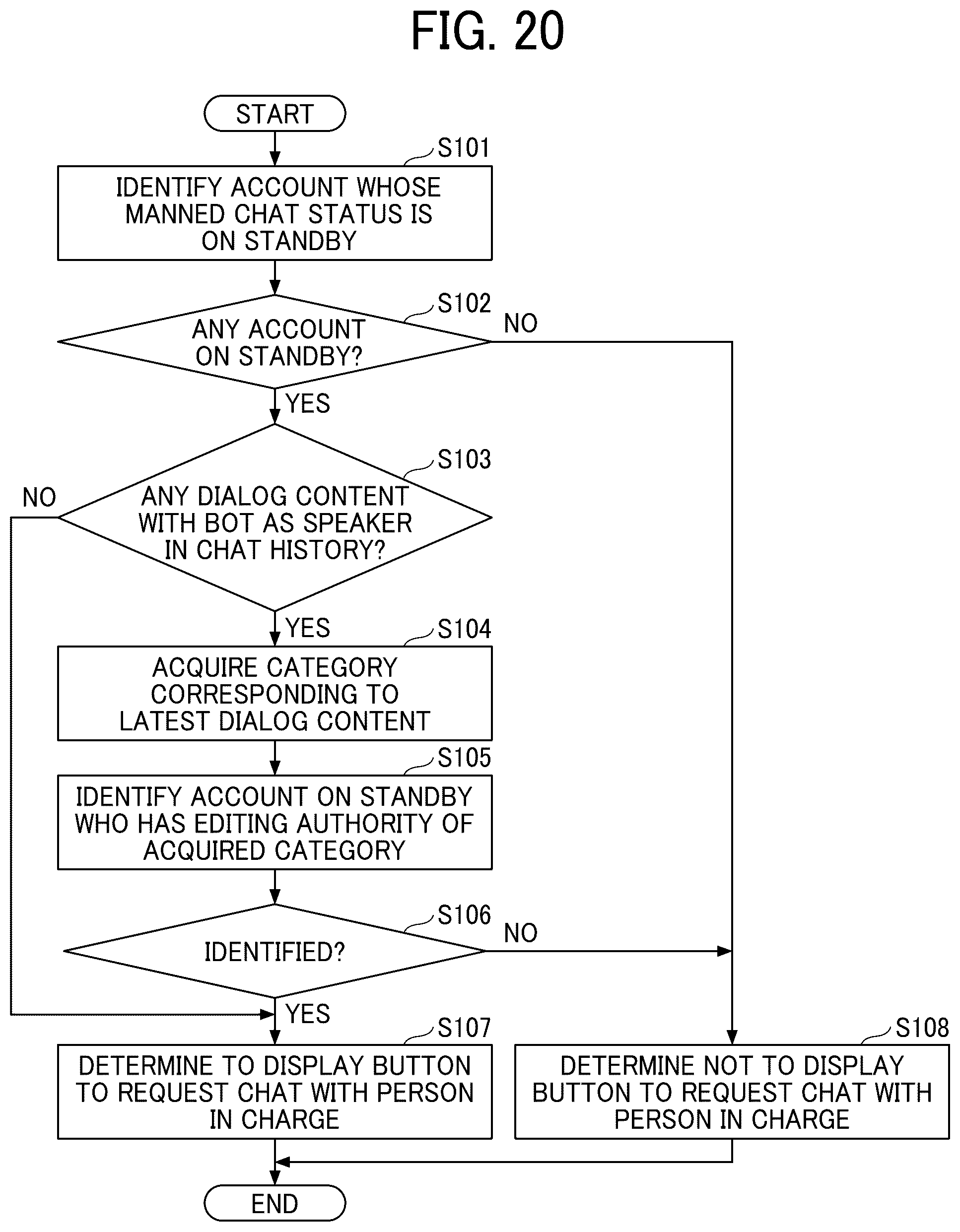 Patent US12120071 Figure 20 – Information processing apparatus, information processing system, and information processing method