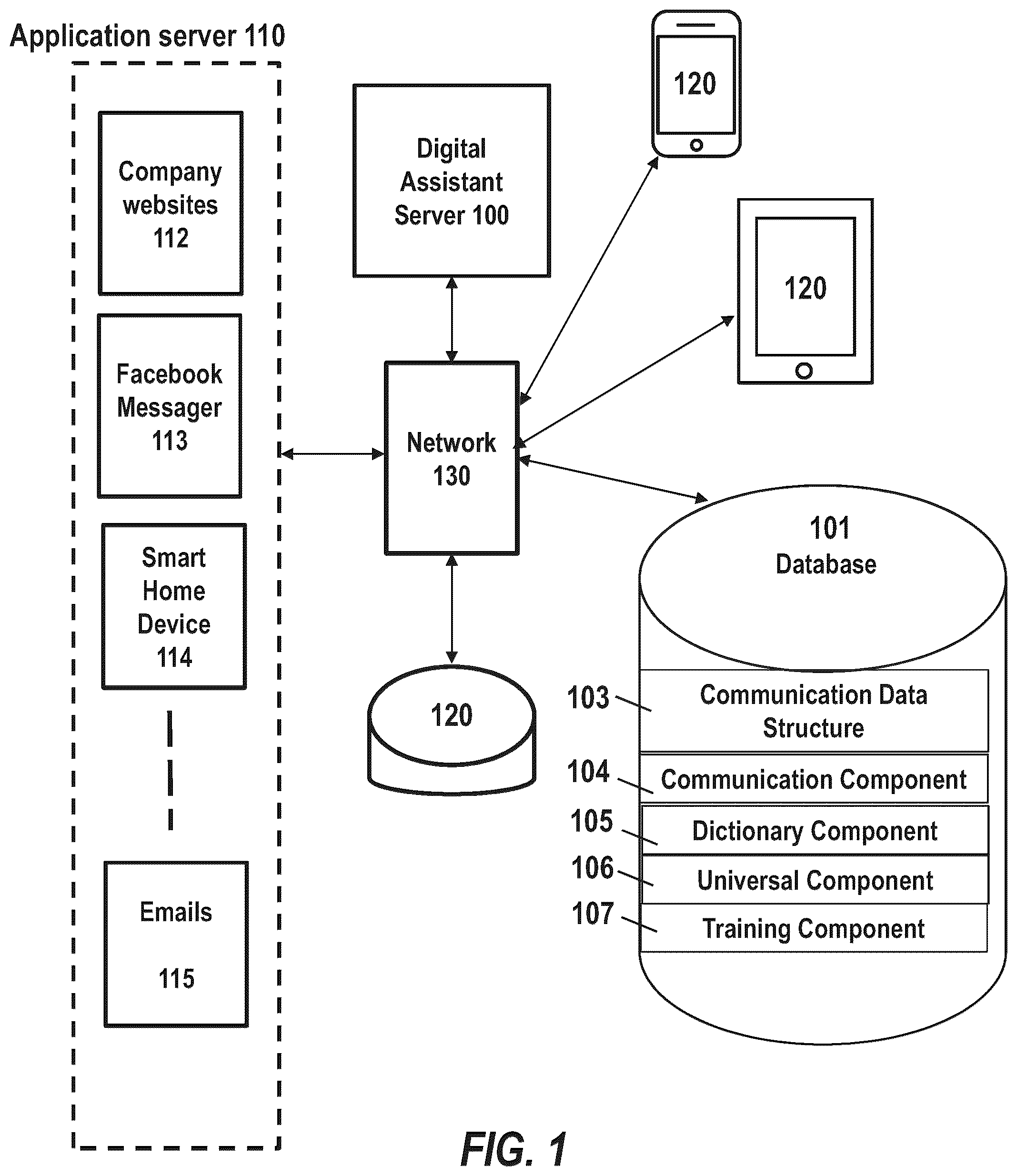 Patent US12120072 Figure 1 – Systems and methods for multi-channel messaging and communication