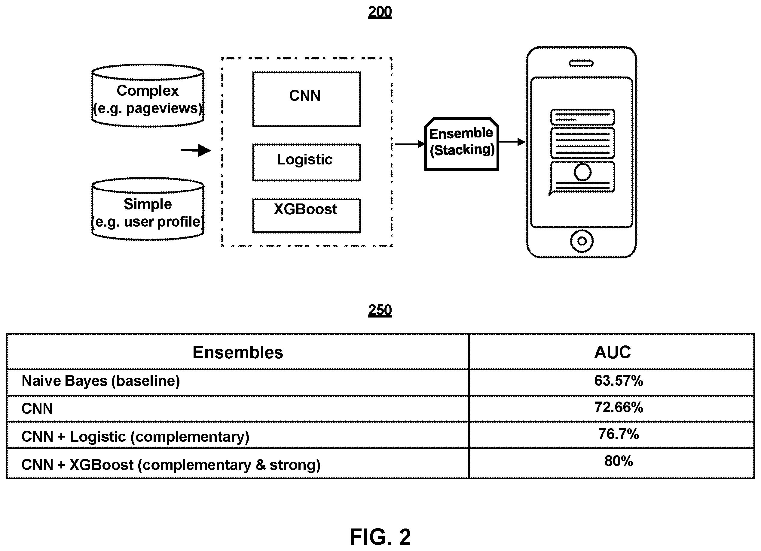 Patent US12120073 Figure 2 – Systems and methods for generating dynamic conversational responses using ensemble prediction based on a plurality of machine learning models