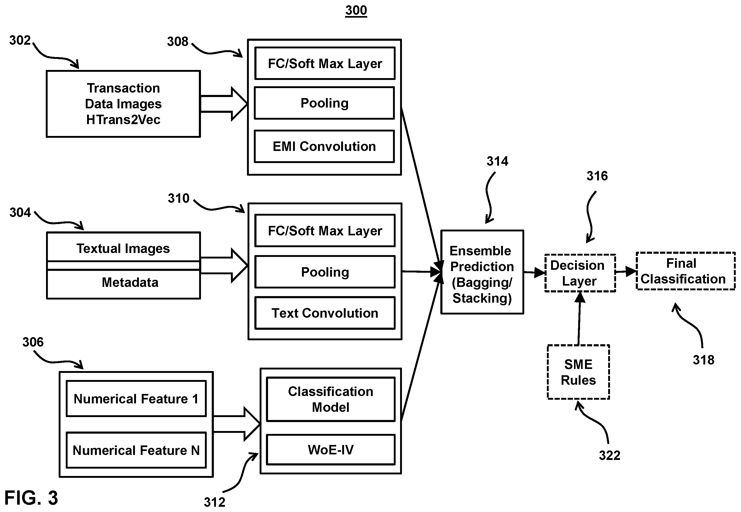Patent US12120073 Figure 3 – Systems and methods for generating dynamic conversational responses using ensemble prediction based on a plurality of machine learning models