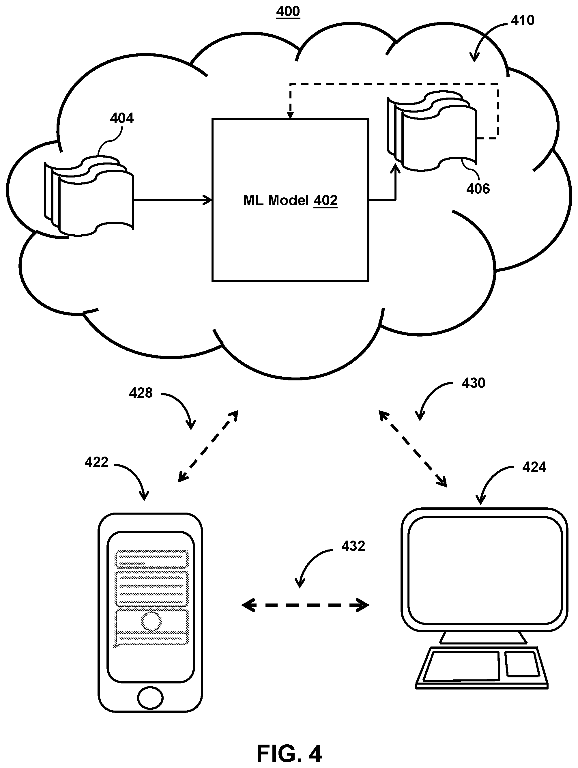 Patent US12120073 Figure 4 – Systems and methods for generating dynamic conversational responses using ensemble prediction based on a plurality of machine learning models