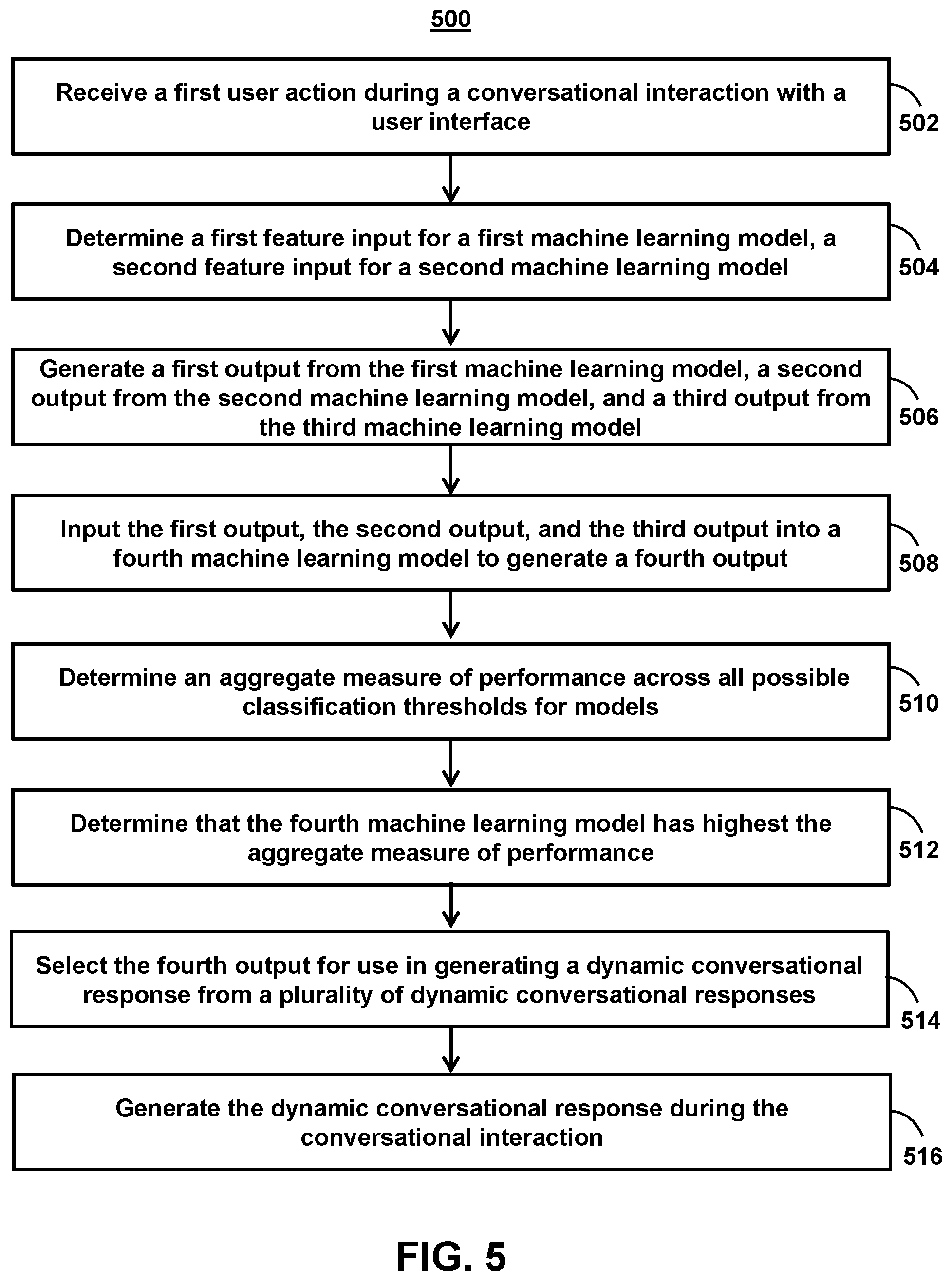 Patent US12120073 Figure 5 – Systems and methods for generating dynamic conversational responses using ensemble prediction based on a plurality of machine learning models
