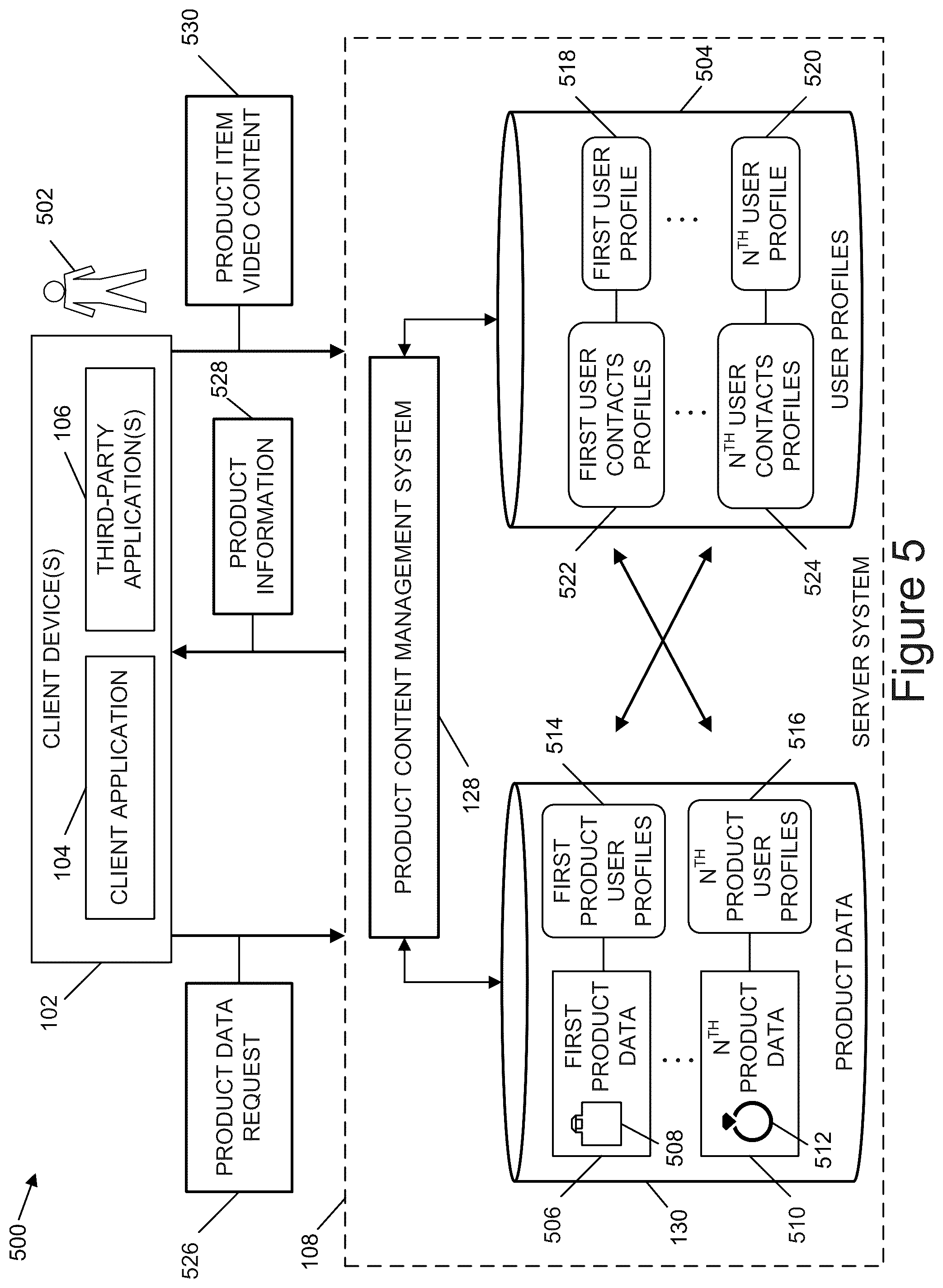 Patent US12120074 Figure 5 – Generating and accessing video content for products