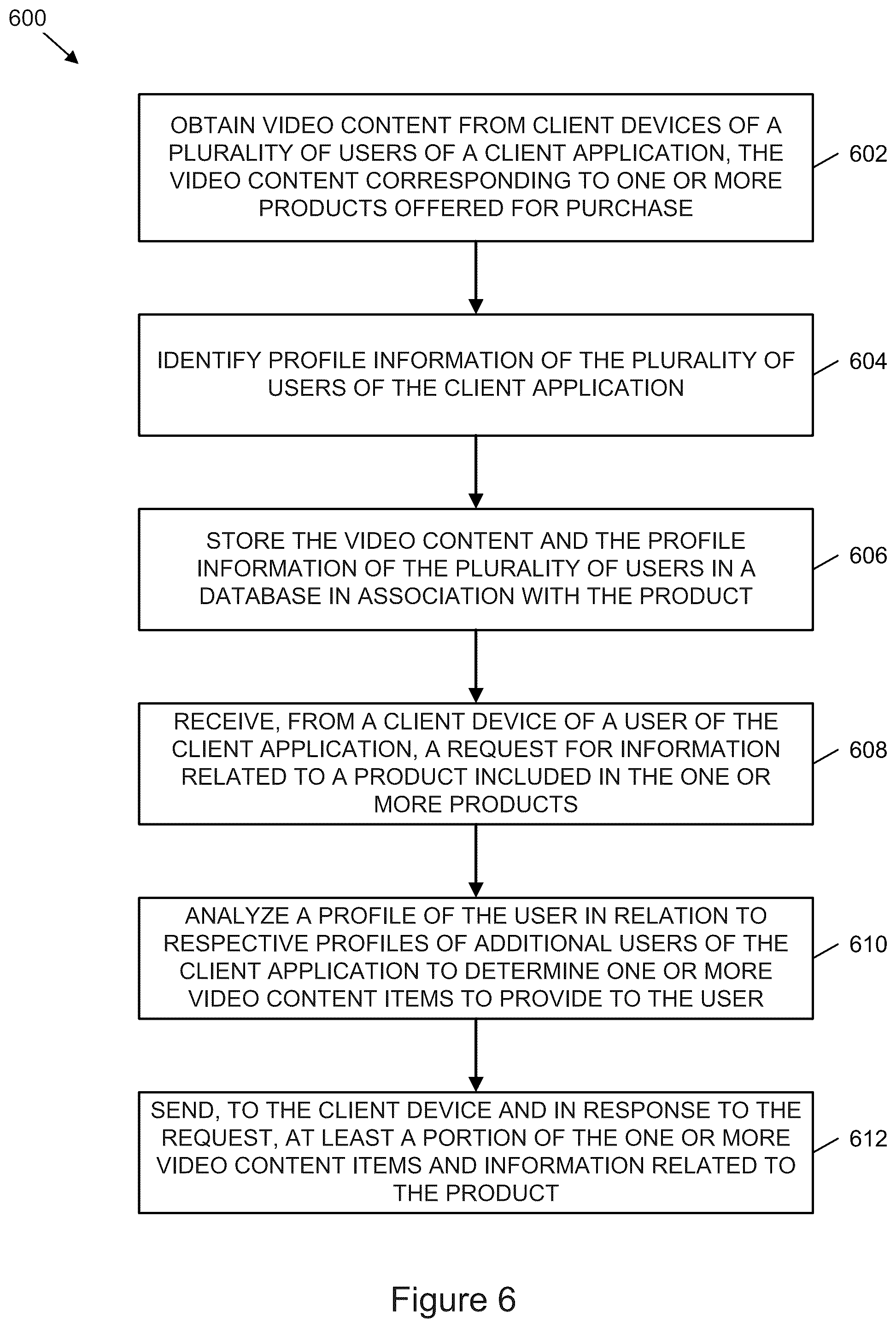 Patent US12120074 Figure 6 – Generating and accessing video content for products