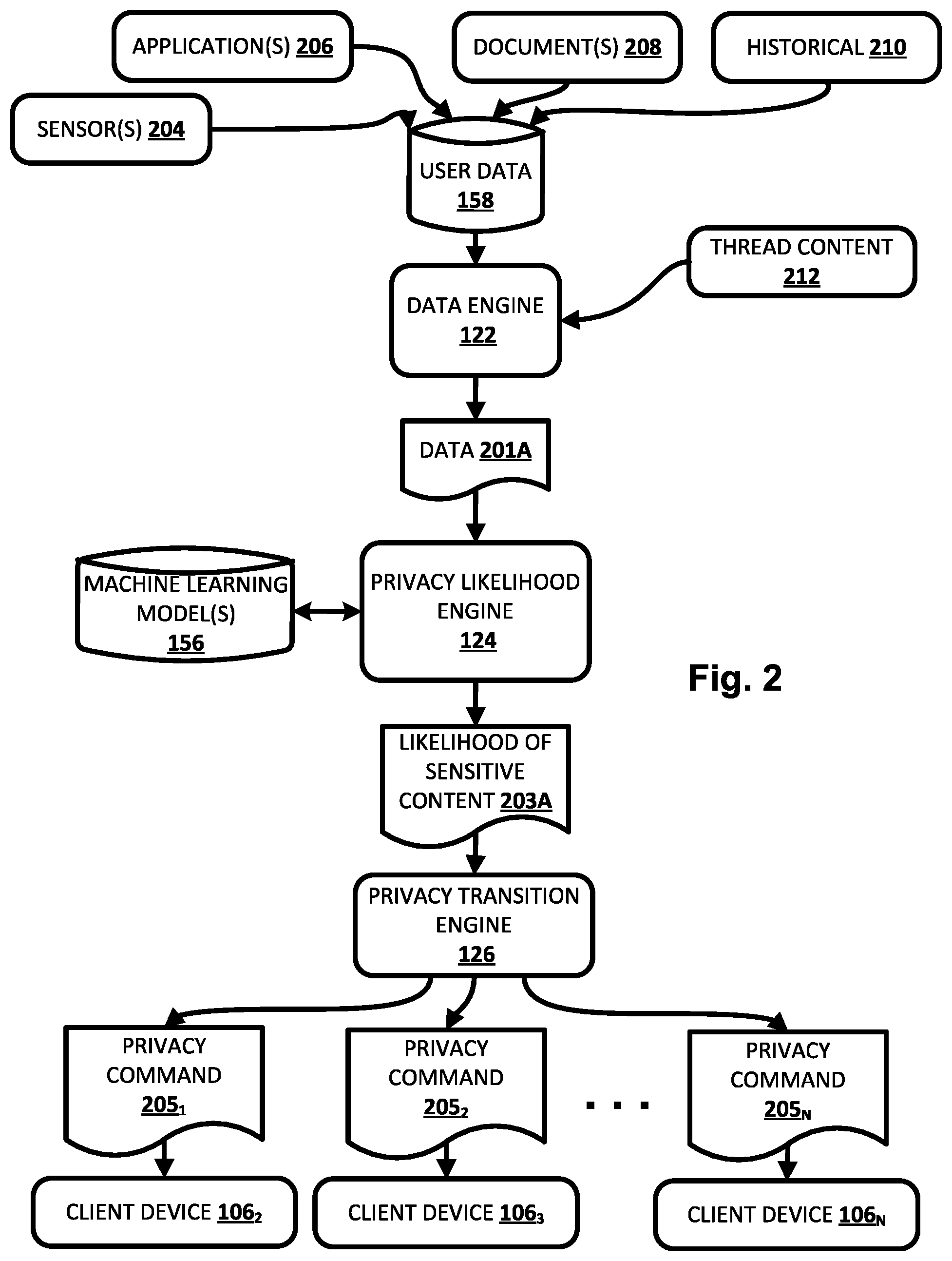Patent US12120075 Figure 2 – Transitioning between private and non-private state