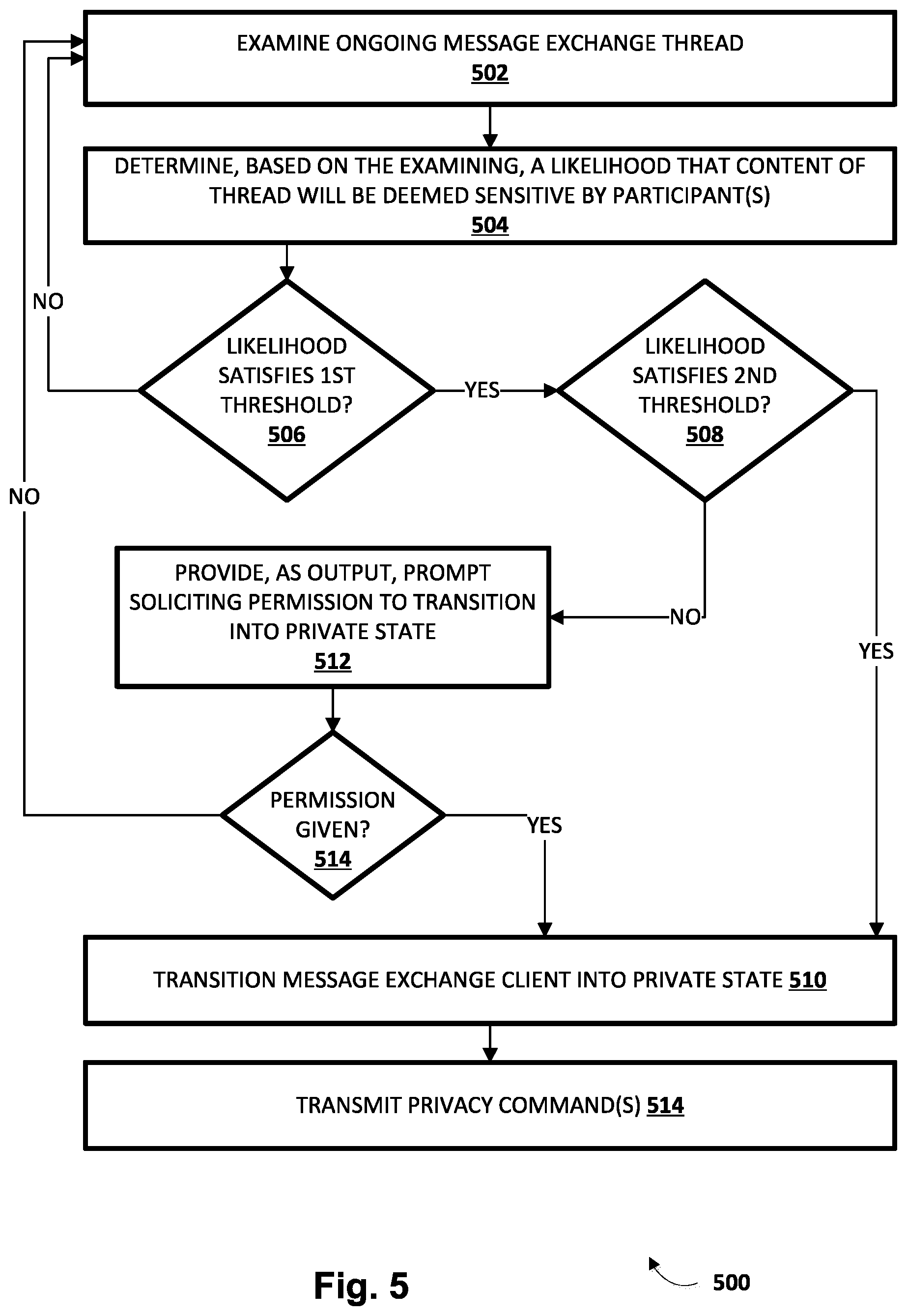 Patent US12120075 Figure 7 – Transitioning between private and non-private state