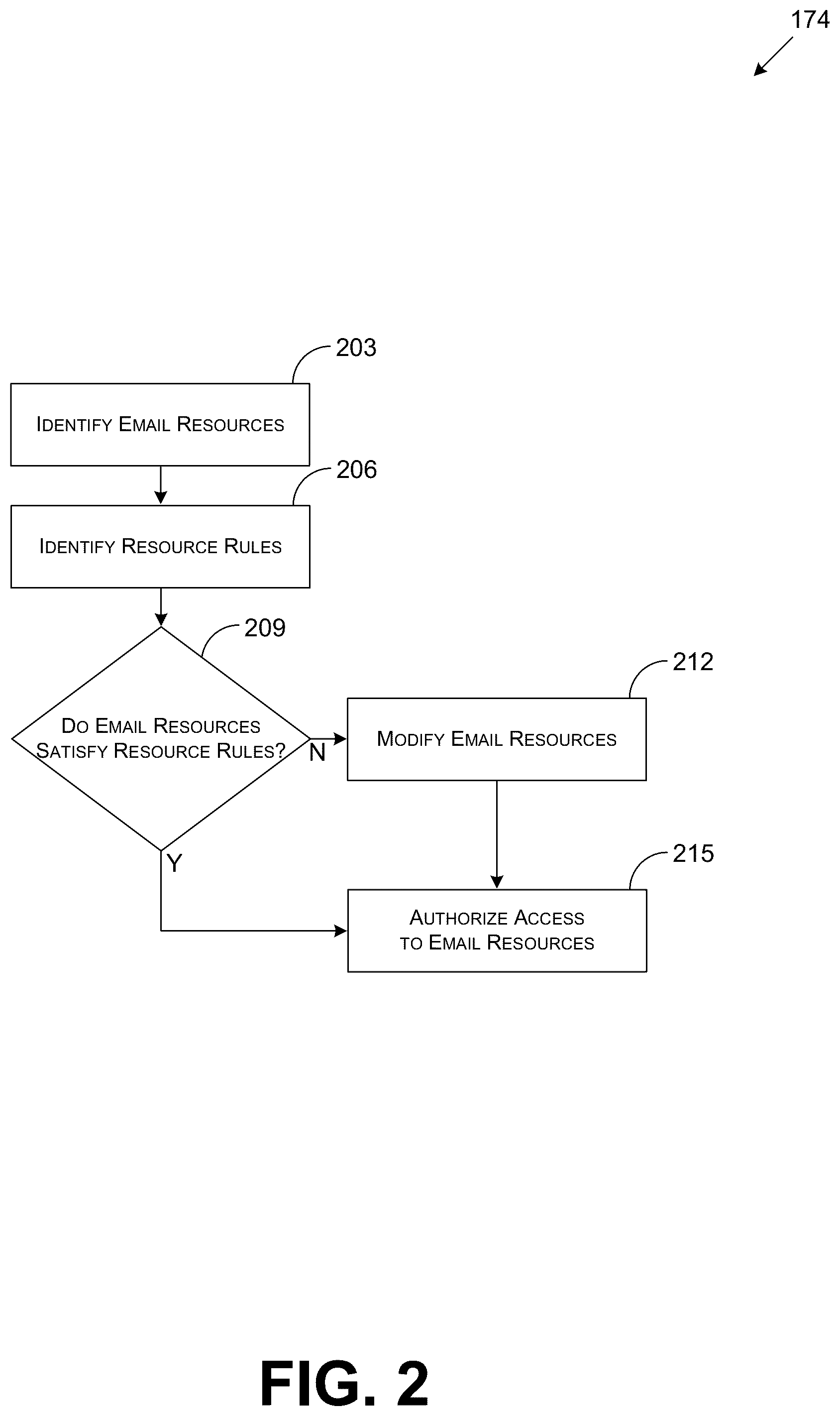 Patent US12120077 Figure 2 – Systems and methods for controlling email access