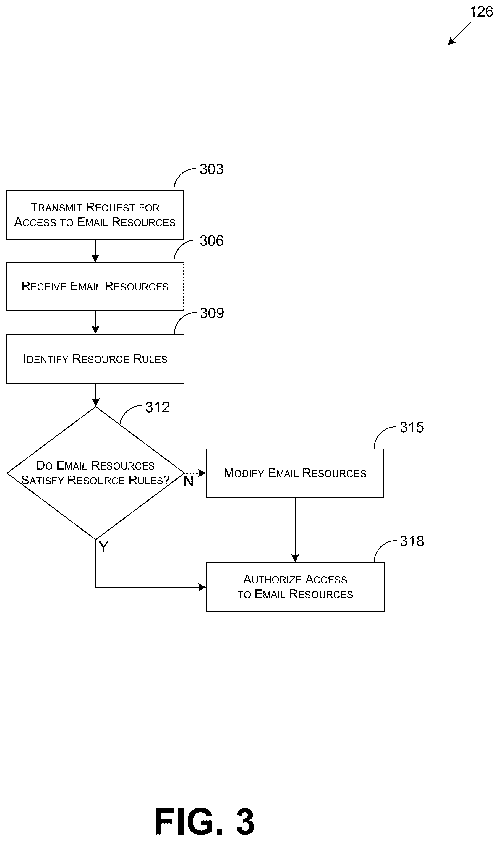 Patent US12120077 Figure 3 – Systems and methods for controlling email access