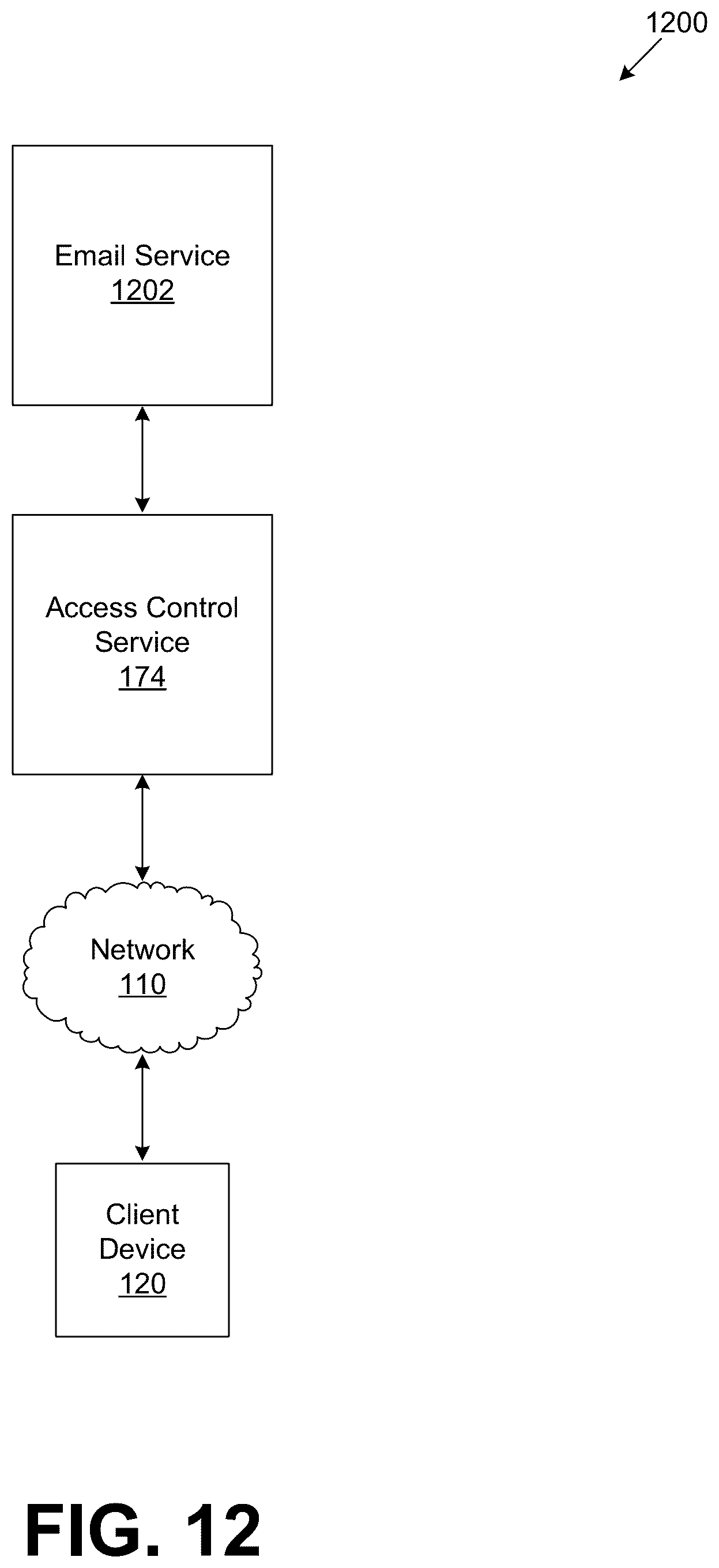 Patent US12120077 Figure 12 – Systems and methods for controlling email access
