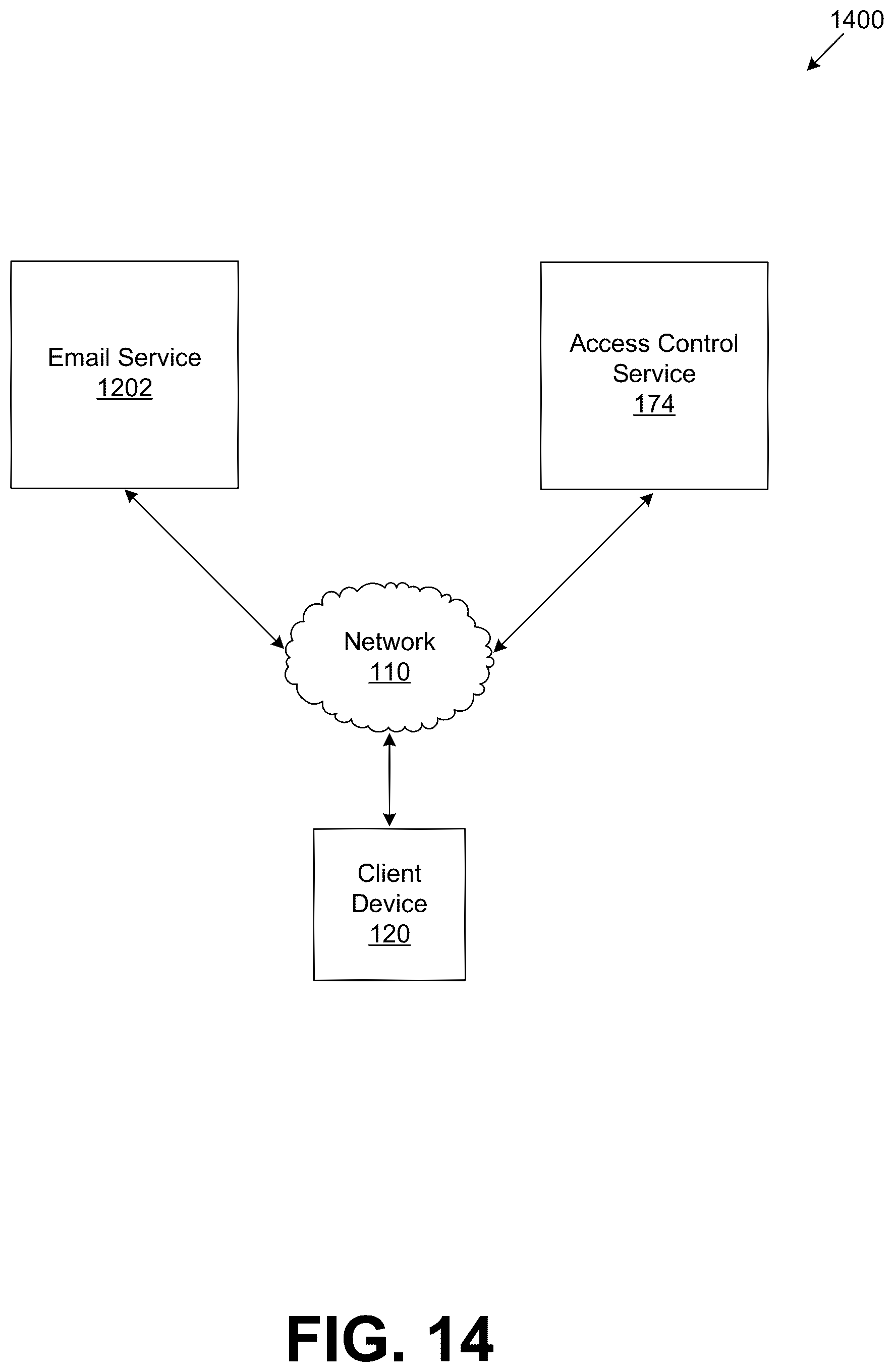 Patent US12120077 Figure 14 – Systems and methods for controlling email access
