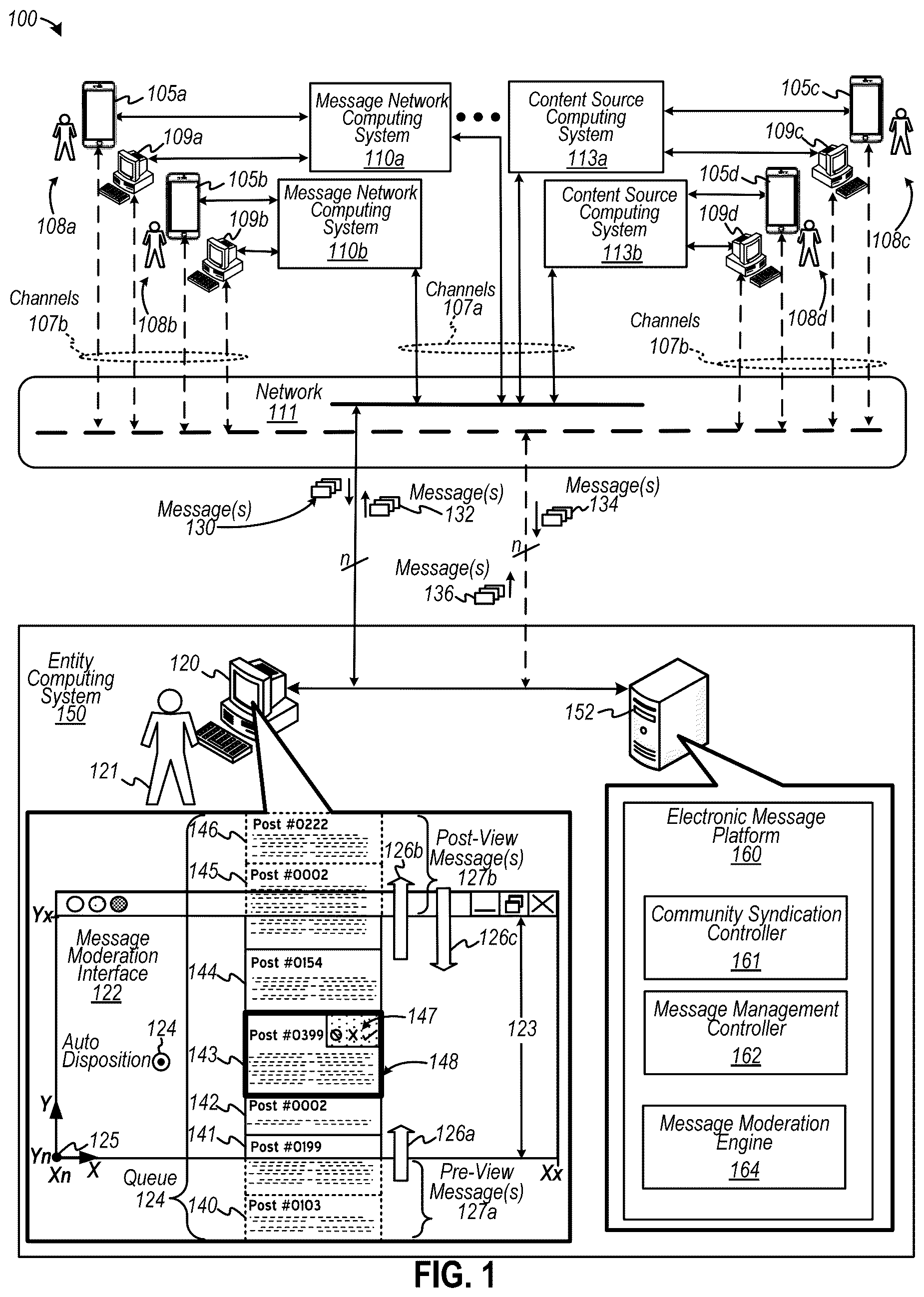 Patent US12120078 Figure 1 – Automated disposition of a community of electronic messages under moderation using a gesture-based computerized tool