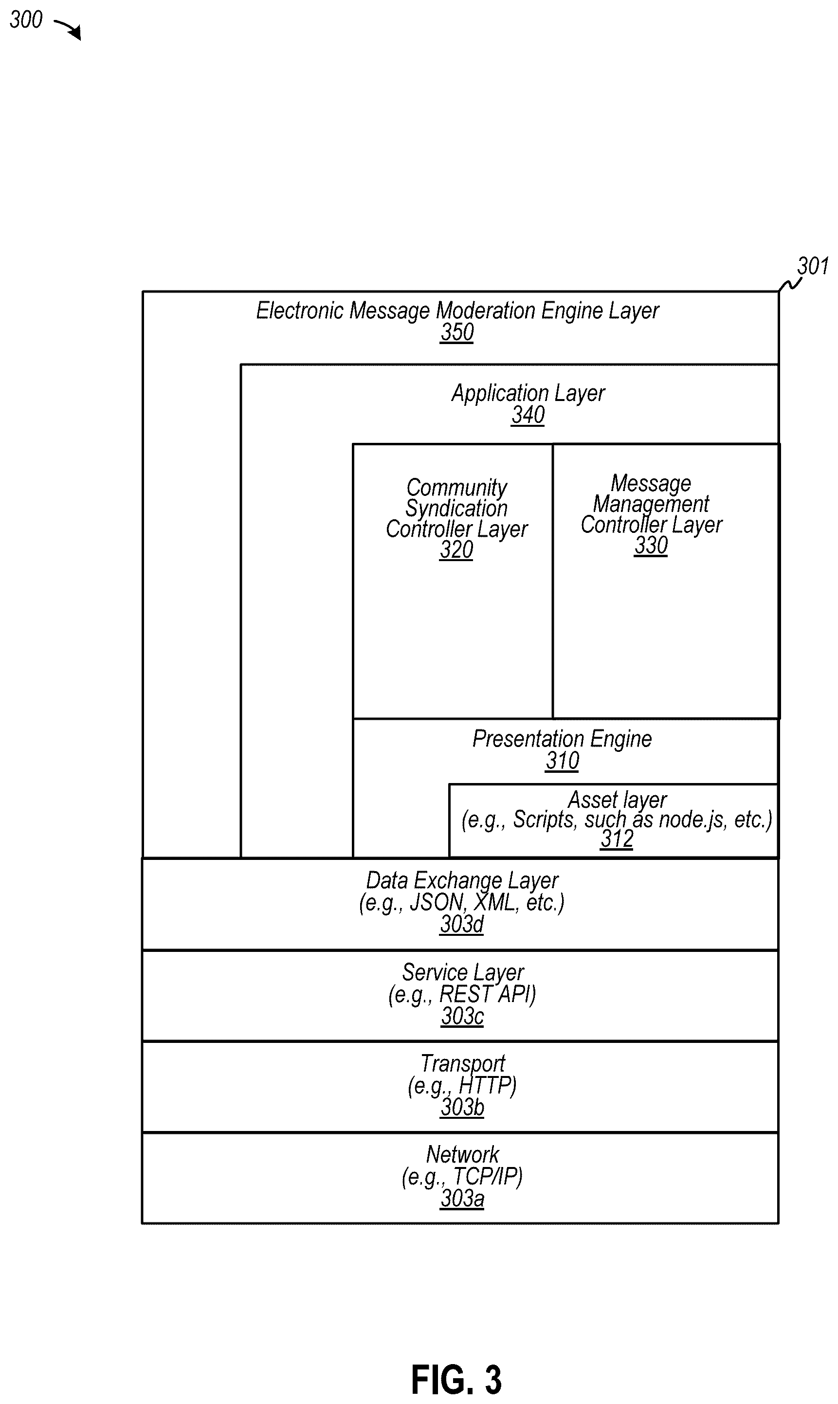 Patent US12120078 Figure 3 – Automated disposition of a community of electronic messages under moderation using a gesture-based computerized tool