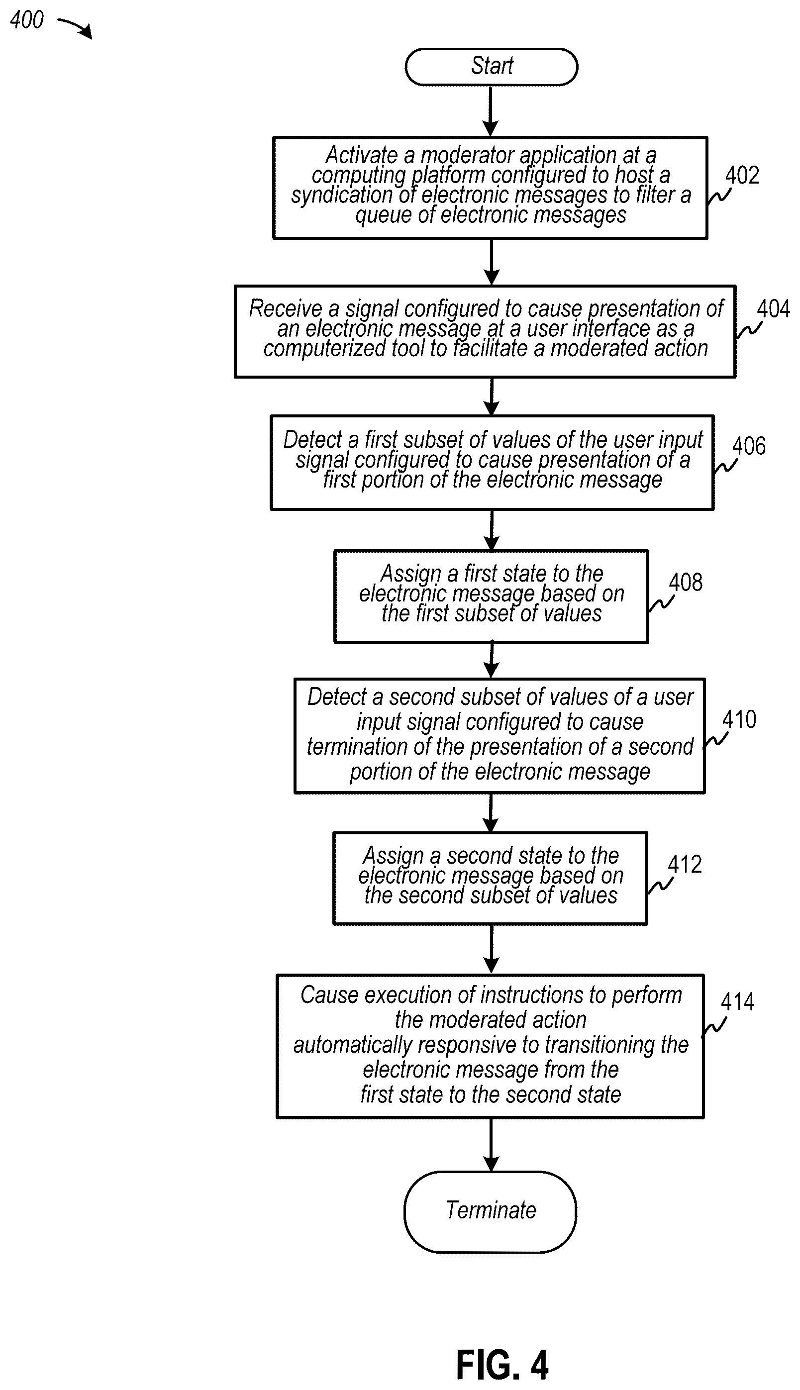 Patent US12120078 Figure 4 – Automated disposition of a community of electronic messages under moderation using a gesture-based computerized tool