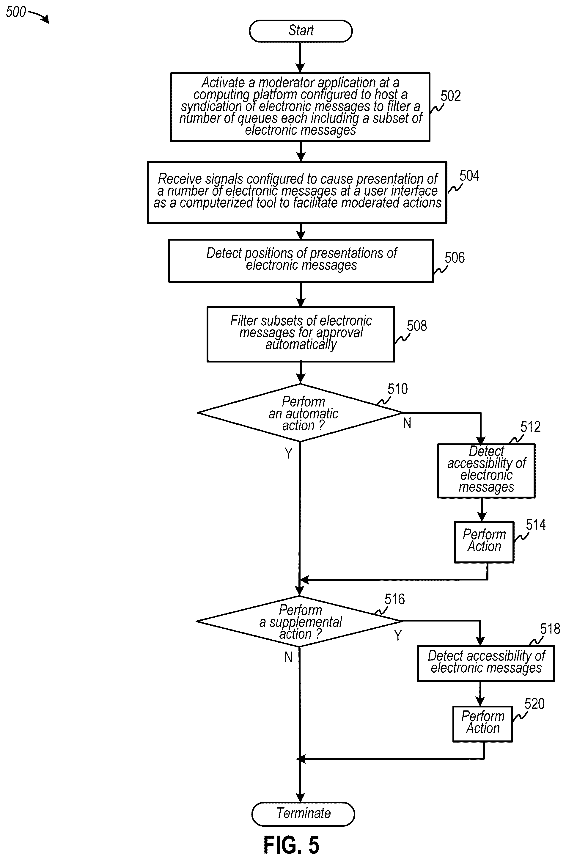 Patent US12120078 Figure 5 – Automated disposition of a community of electronic messages under moderation using a gesture-based computerized tool