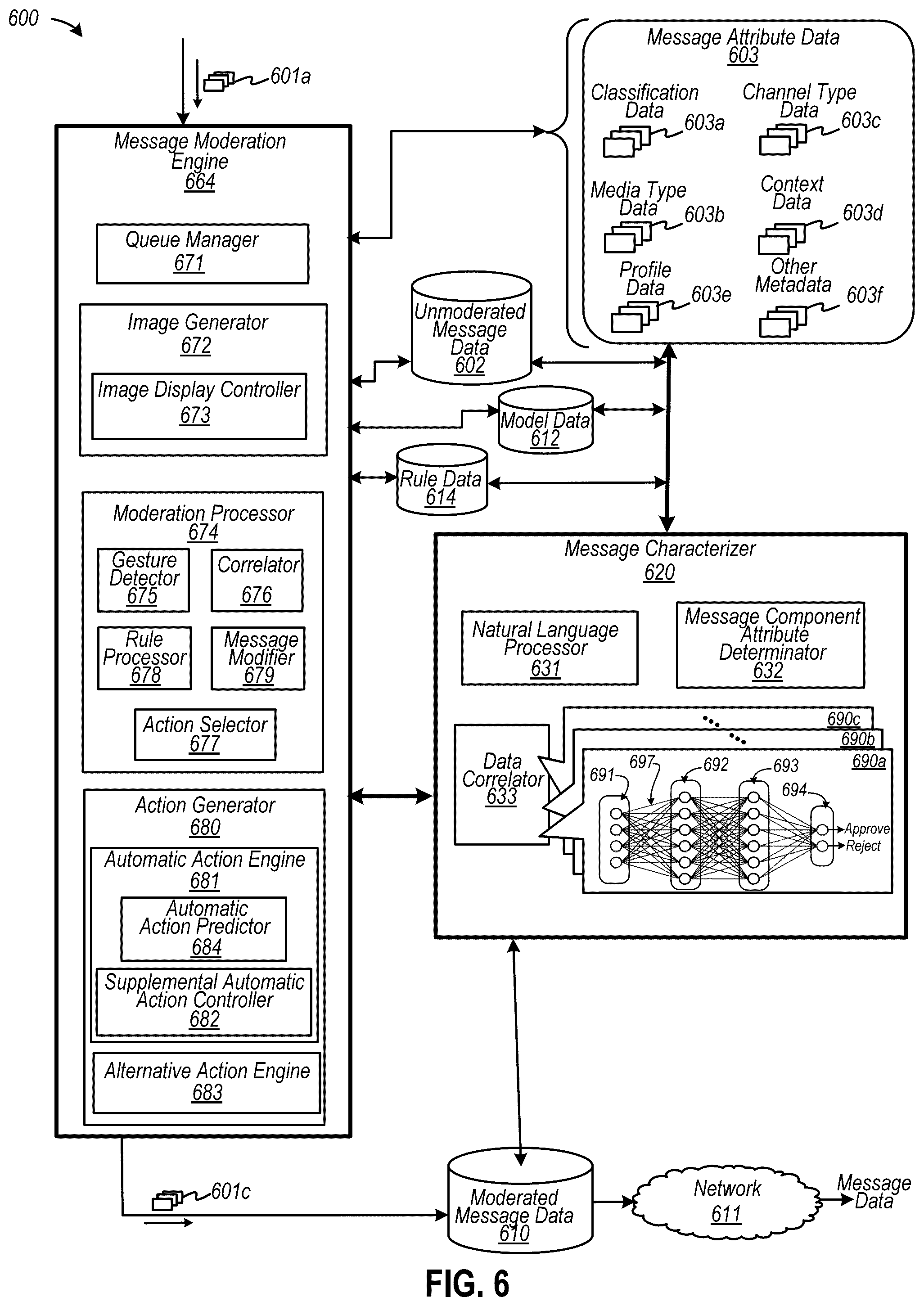 Patent US12120078 Figure 6 – Automated disposition of a community of electronic messages under moderation using a gesture-based computerized tool