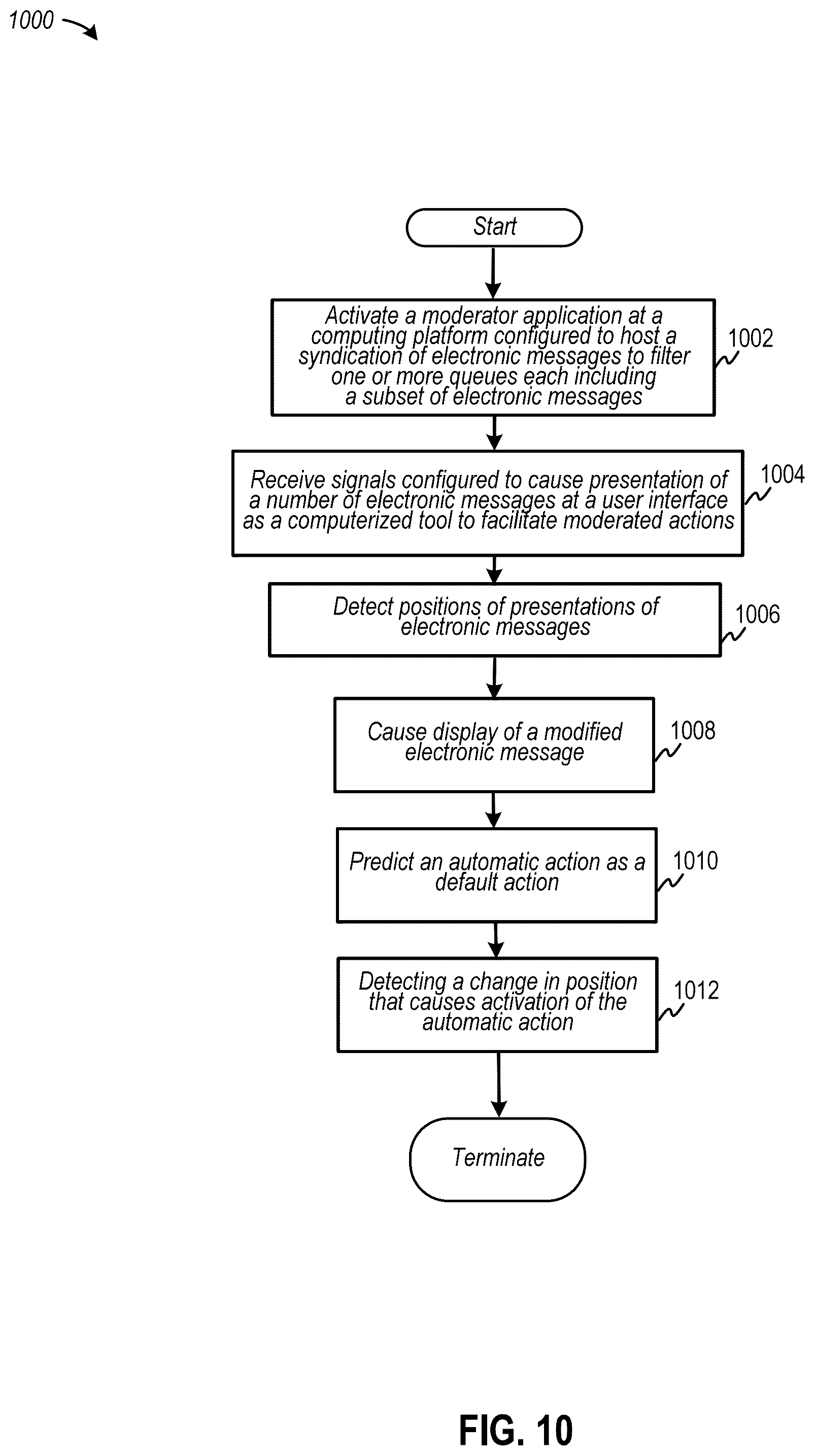 Patent US12120078 Figure 10 – Automated disposition of a community of electronic messages under moderation using a gesture-based computerized tool