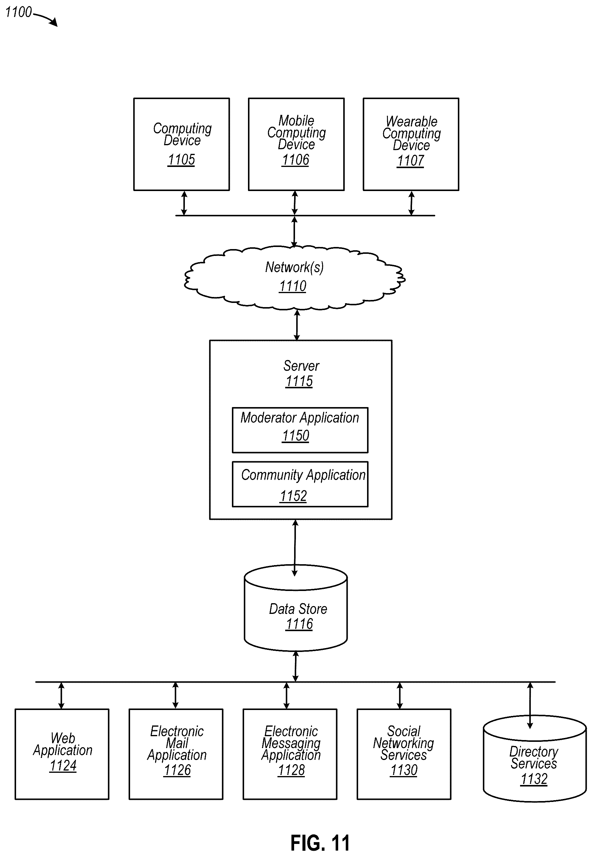 Patent US12120078 Figure 11 – Automated disposition of a community of electronic messages under moderation using a gesture-based computerized tool