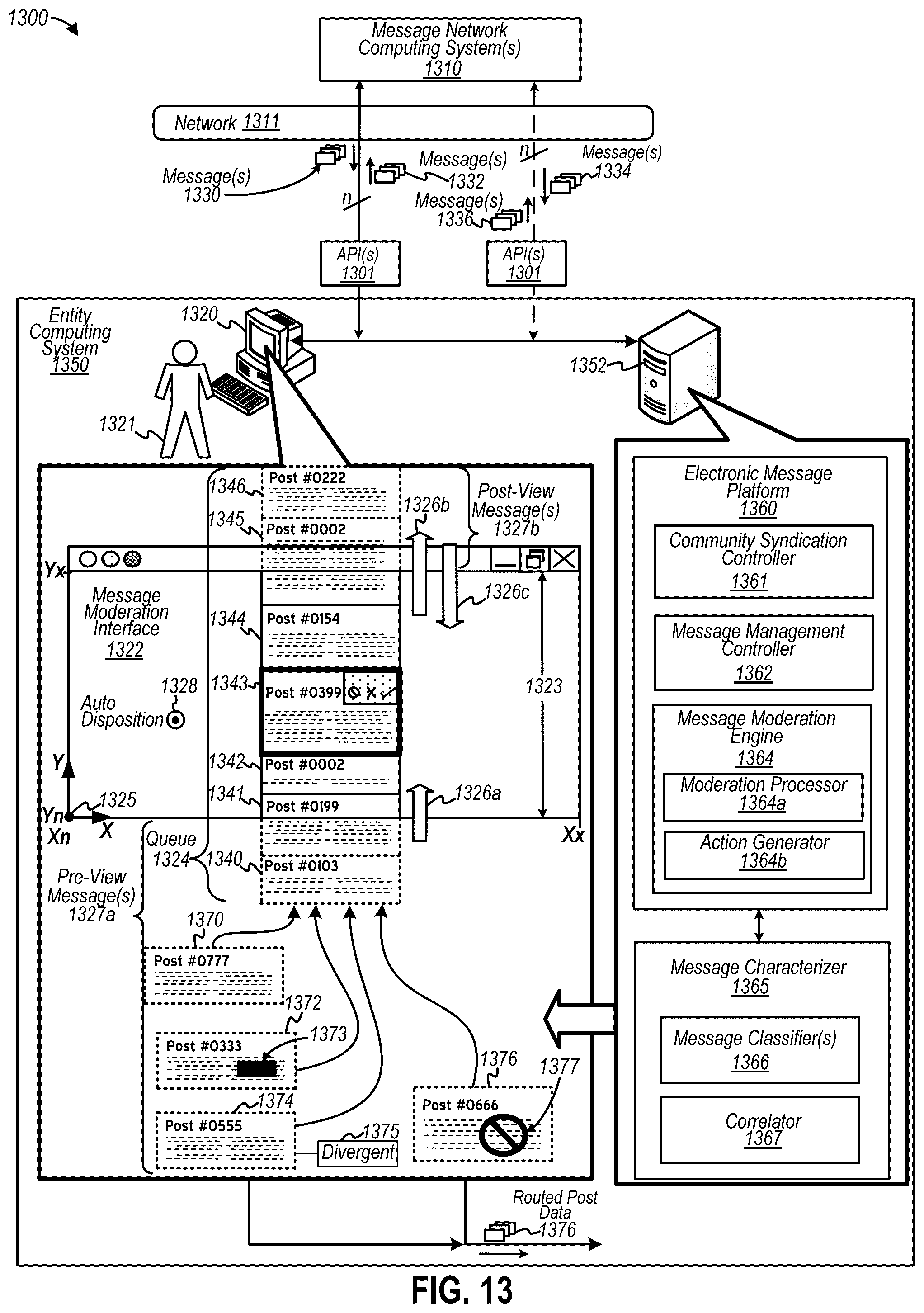 Patent US12120078 Figure 13 – Automated disposition of a community of electronic messages under moderation using a gesture-based computerized tool