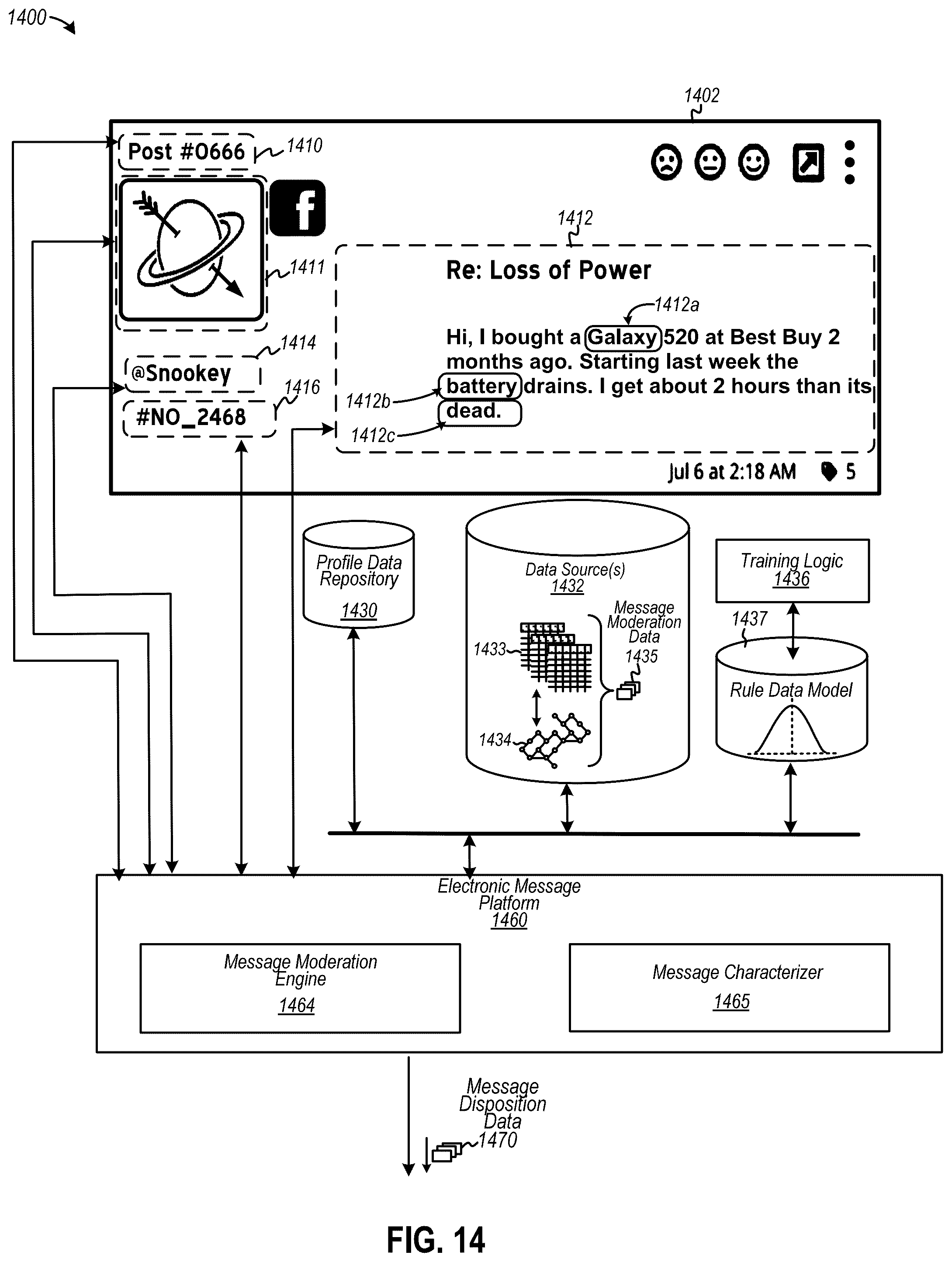 Patent US12120078 Figure 14 – Automated disposition of a community of electronic messages under moderation using a gesture-based computerized tool