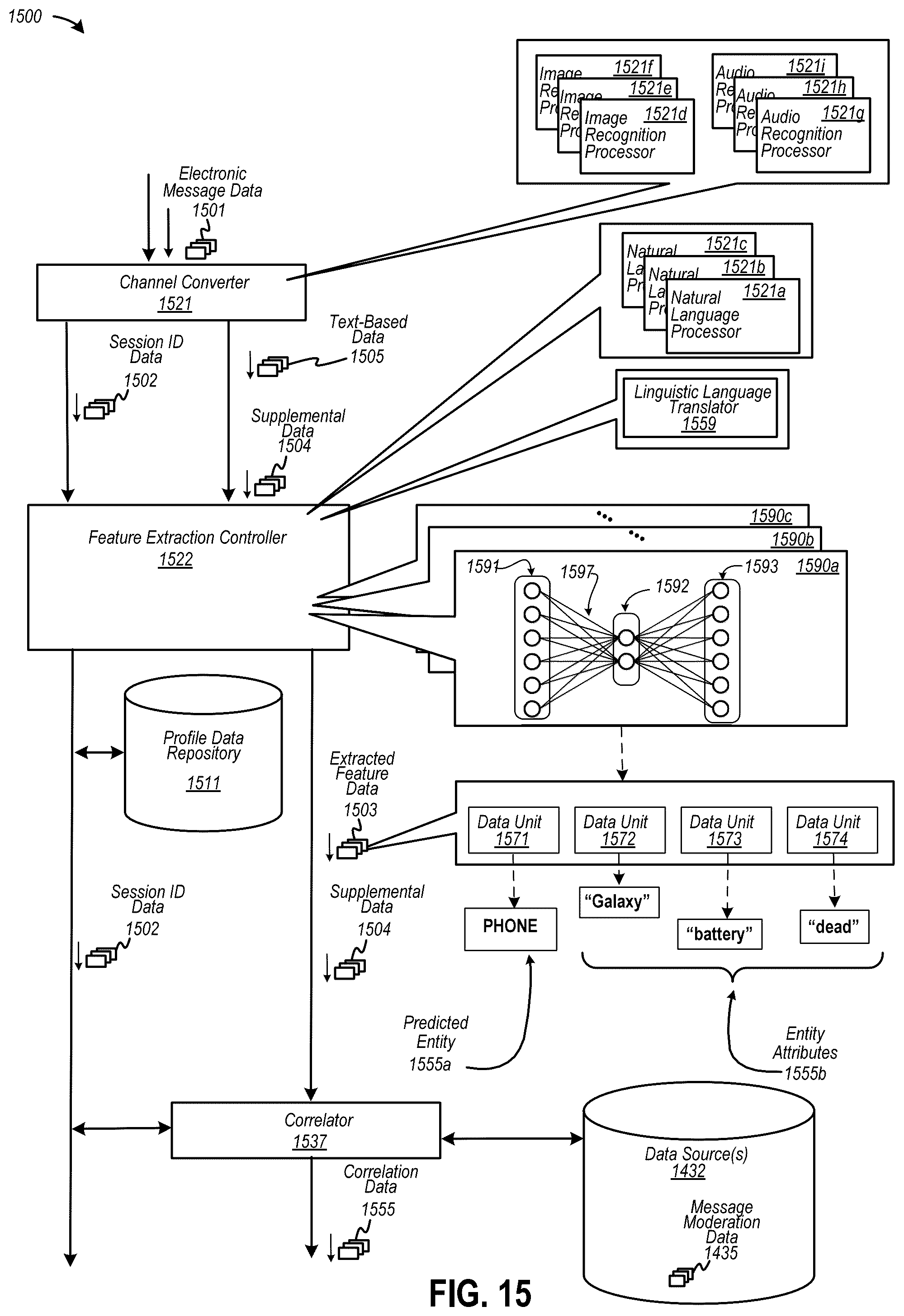 Patent US12120078 Figure 15 – Automated disposition of a community of electronic messages under moderation using a gesture-based computerized tool