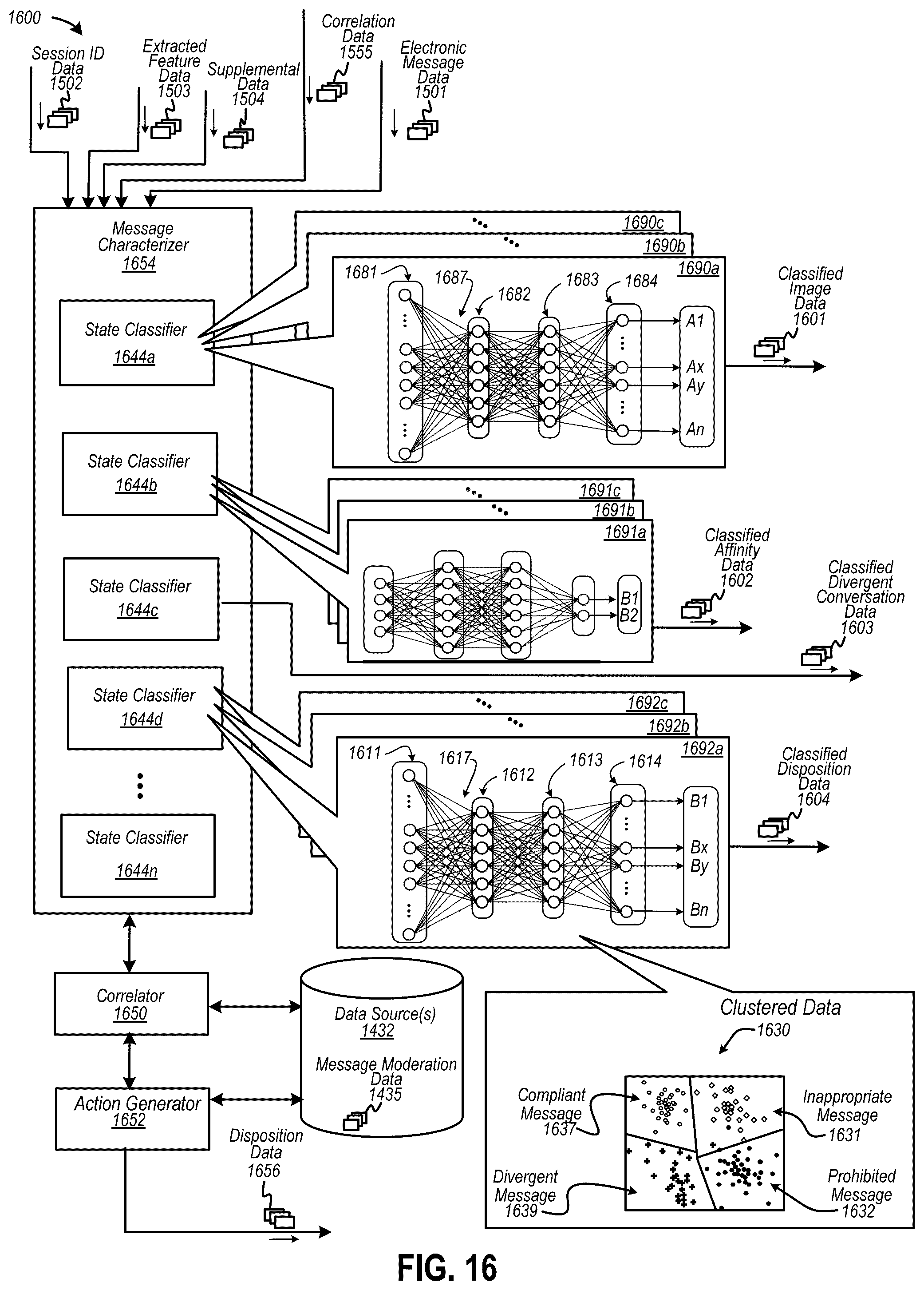 Patent US12120078 Figure 16 – Automated disposition of a community of electronic messages under moderation using a gesture-based computerized tool