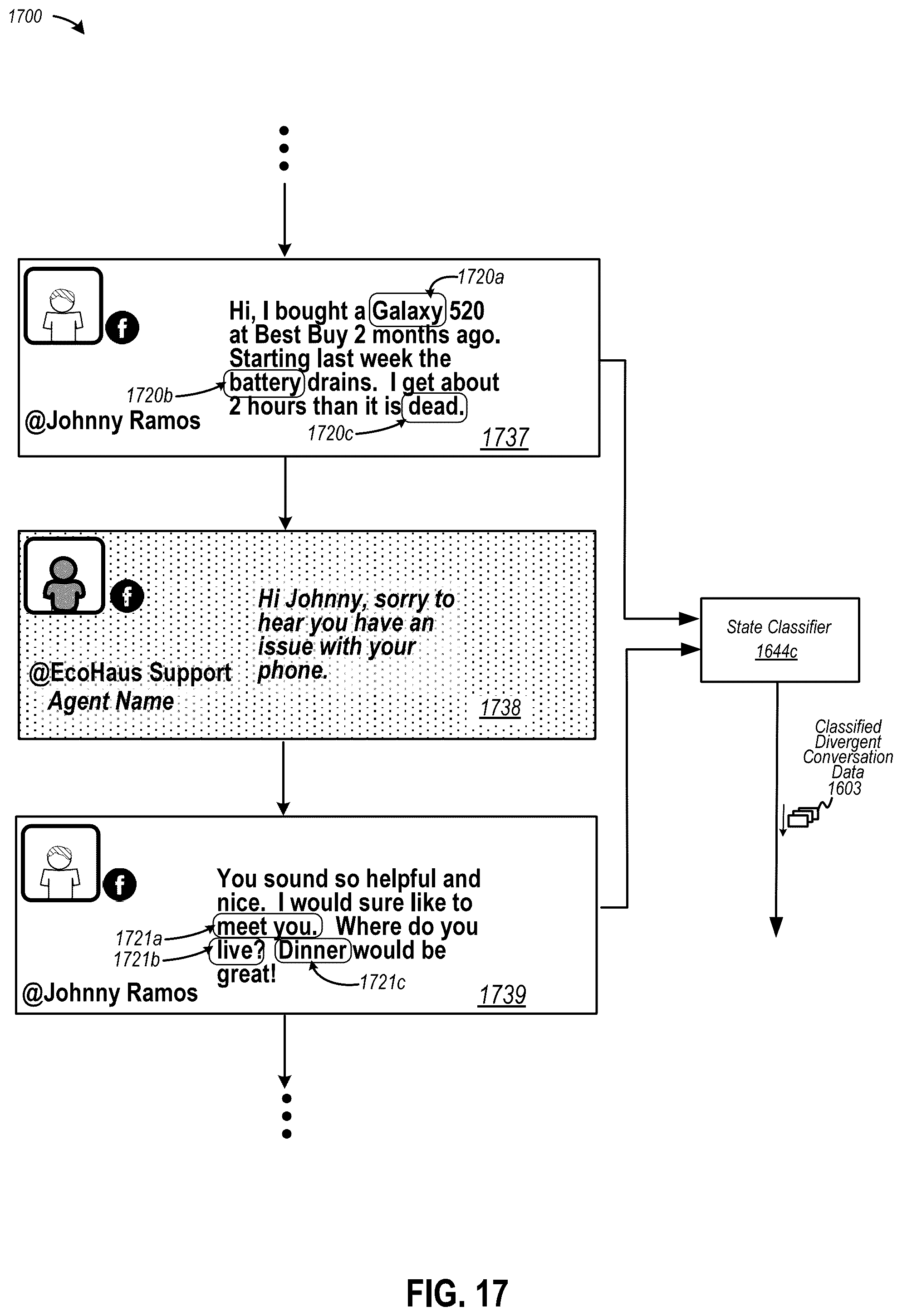 Patent US12120078 Figure 17 – Automated disposition of a community of electronic messages under moderation using a gesture-based computerized tool