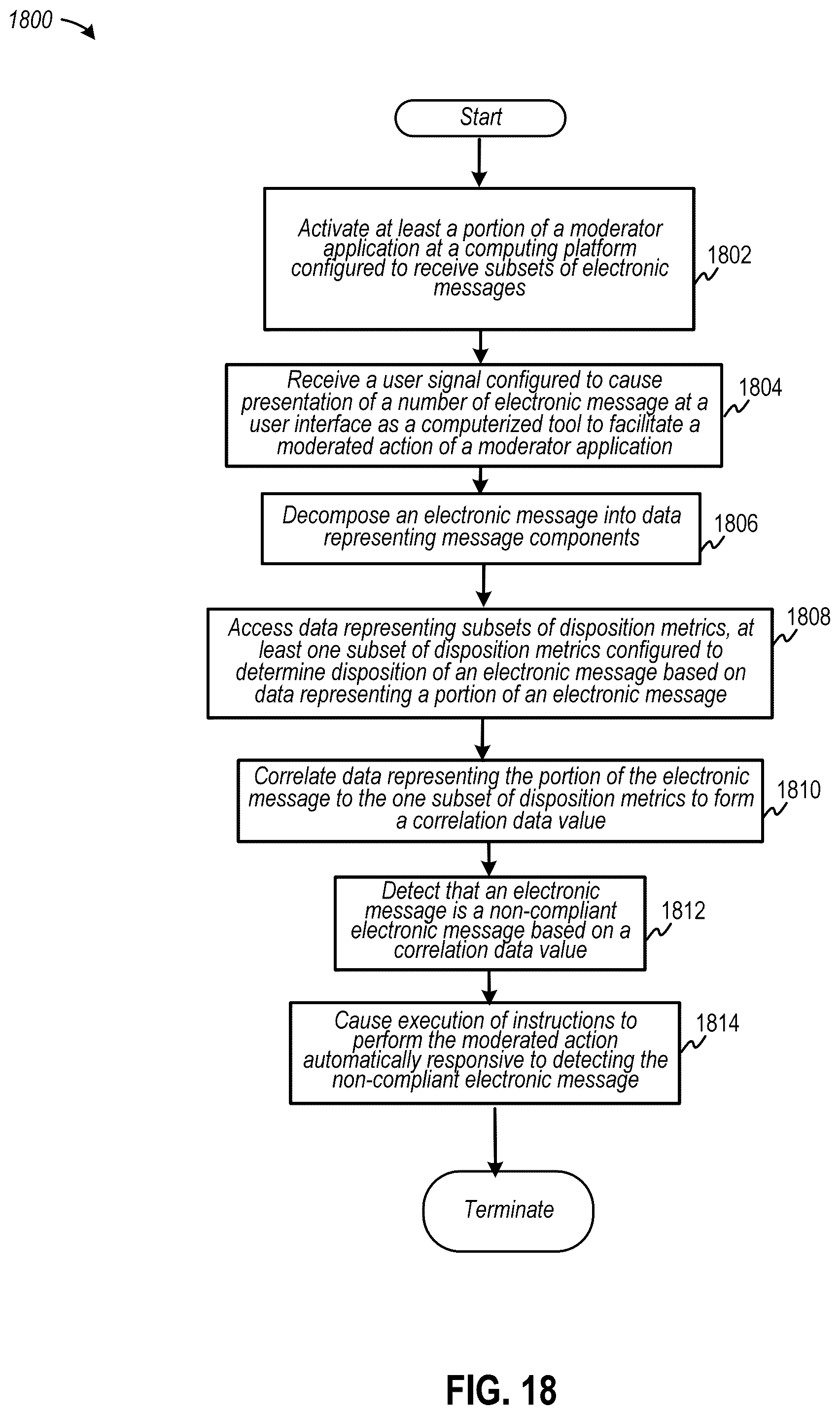 Patent US12120078 Figure 18 – Automated disposition of a community of electronic messages under moderation using a gesture-based computerized tool