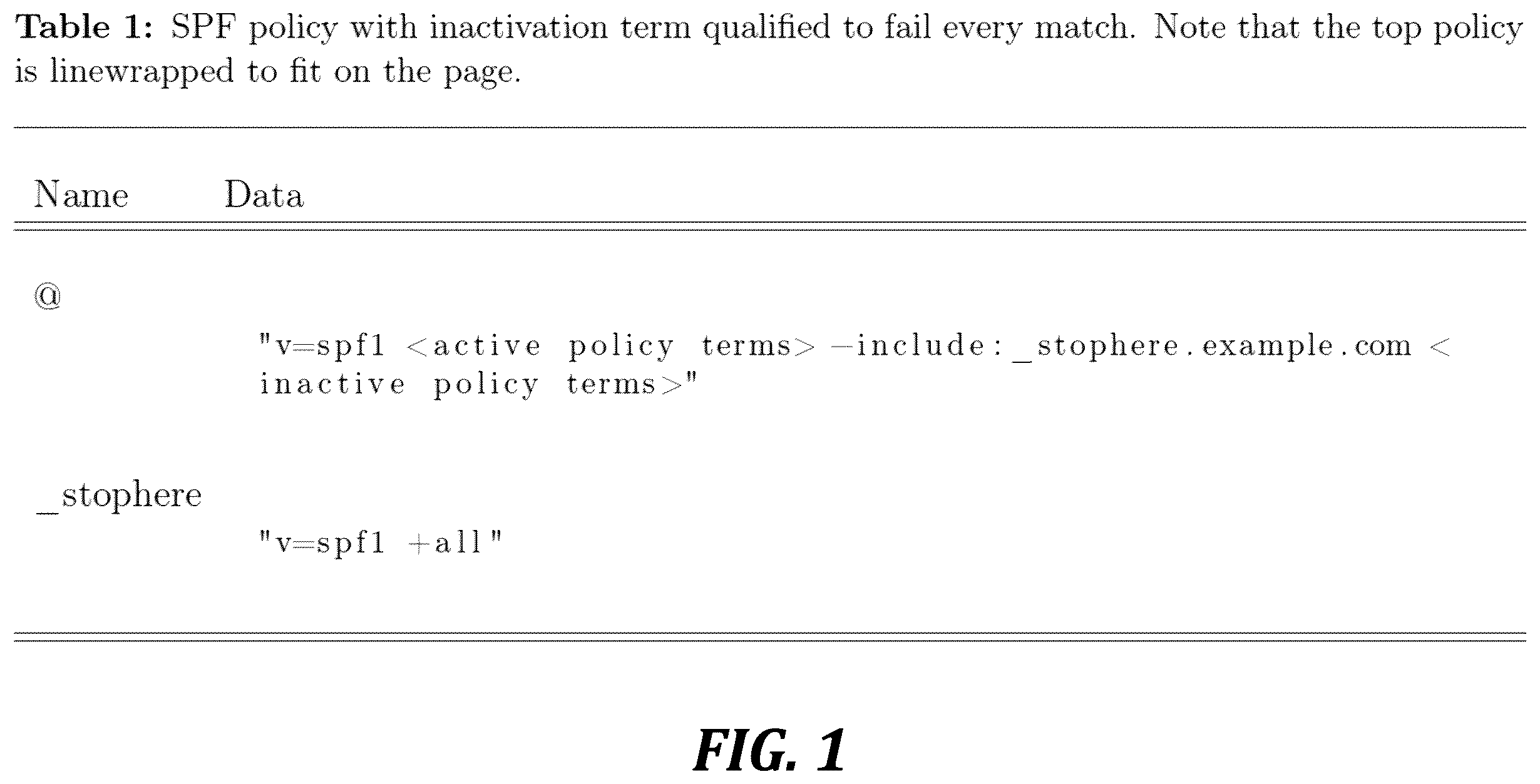 Patent US12120079 Figure 1 – Regulation of SPF policy terms