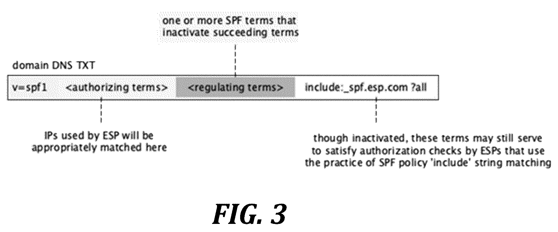 Patent US12120079 Figure 3 – Regulation of SPF policy terms