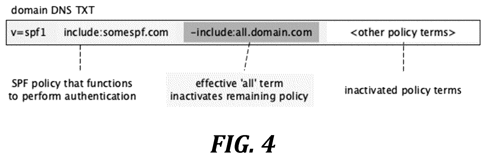 Patent US12120079 Figure 4 – Regulation of SPF policy terms