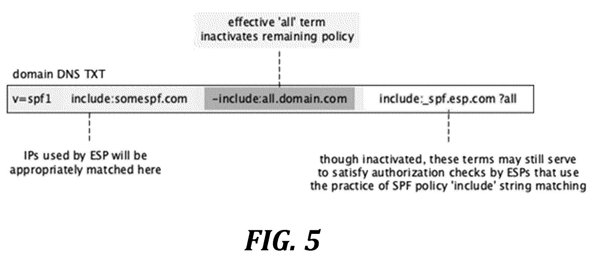 Patent US12120079 Figure 5 – Regulation of SPF policy terms