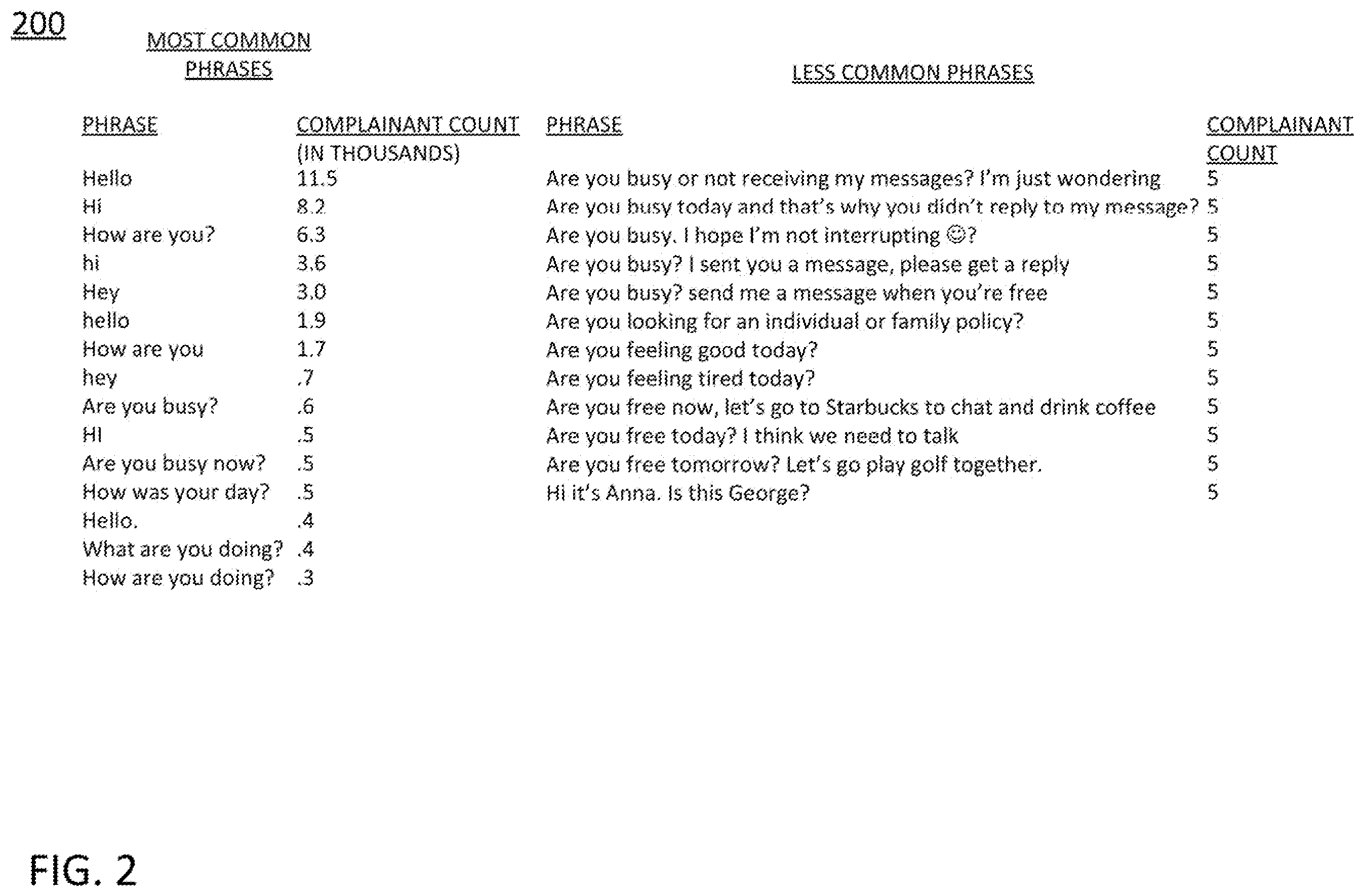 Patent US12120080 Figure 2 – Conversational message spam detection