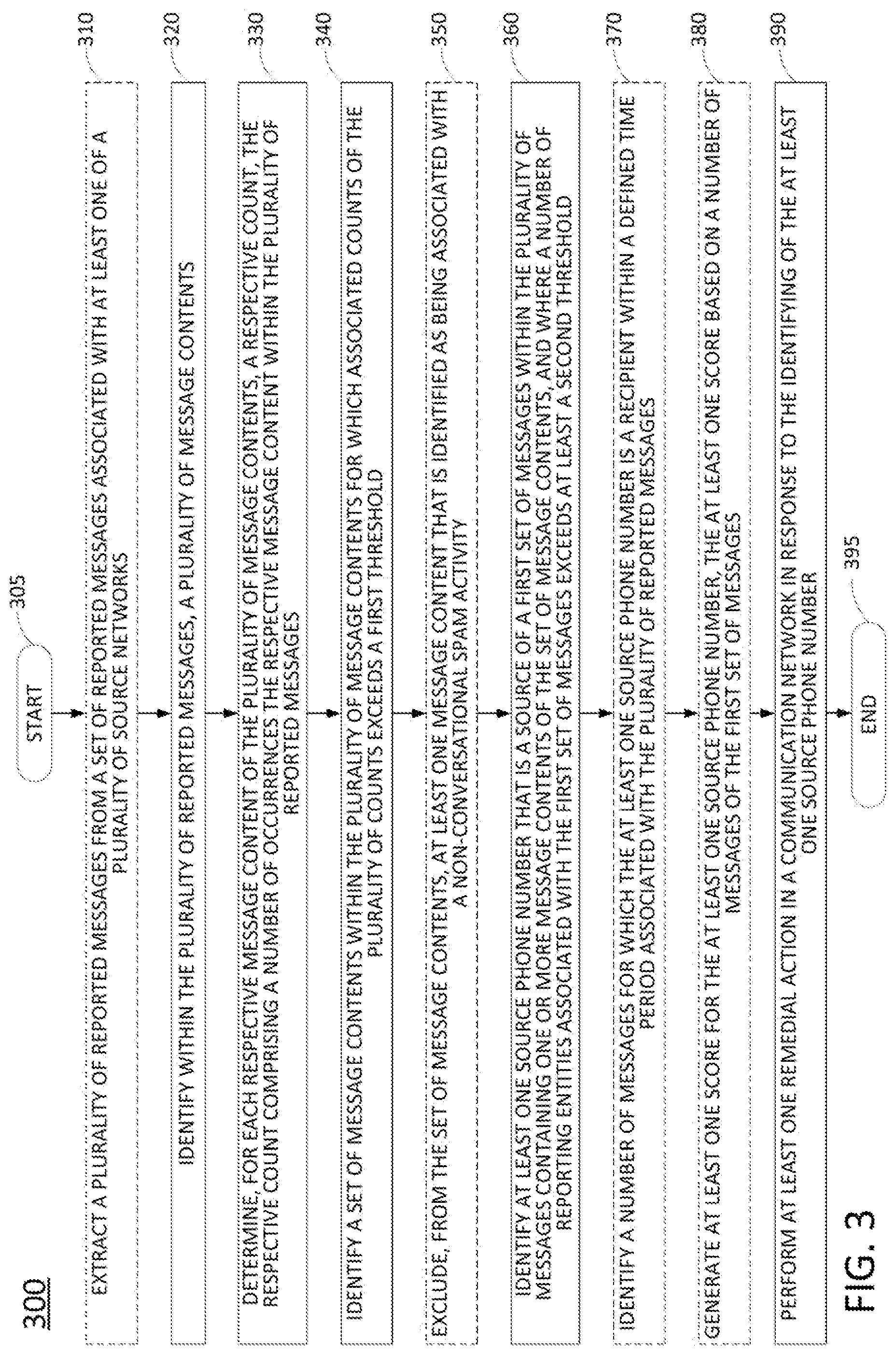 Patent US12120080 Figure 3 – Conversational message spam detection
