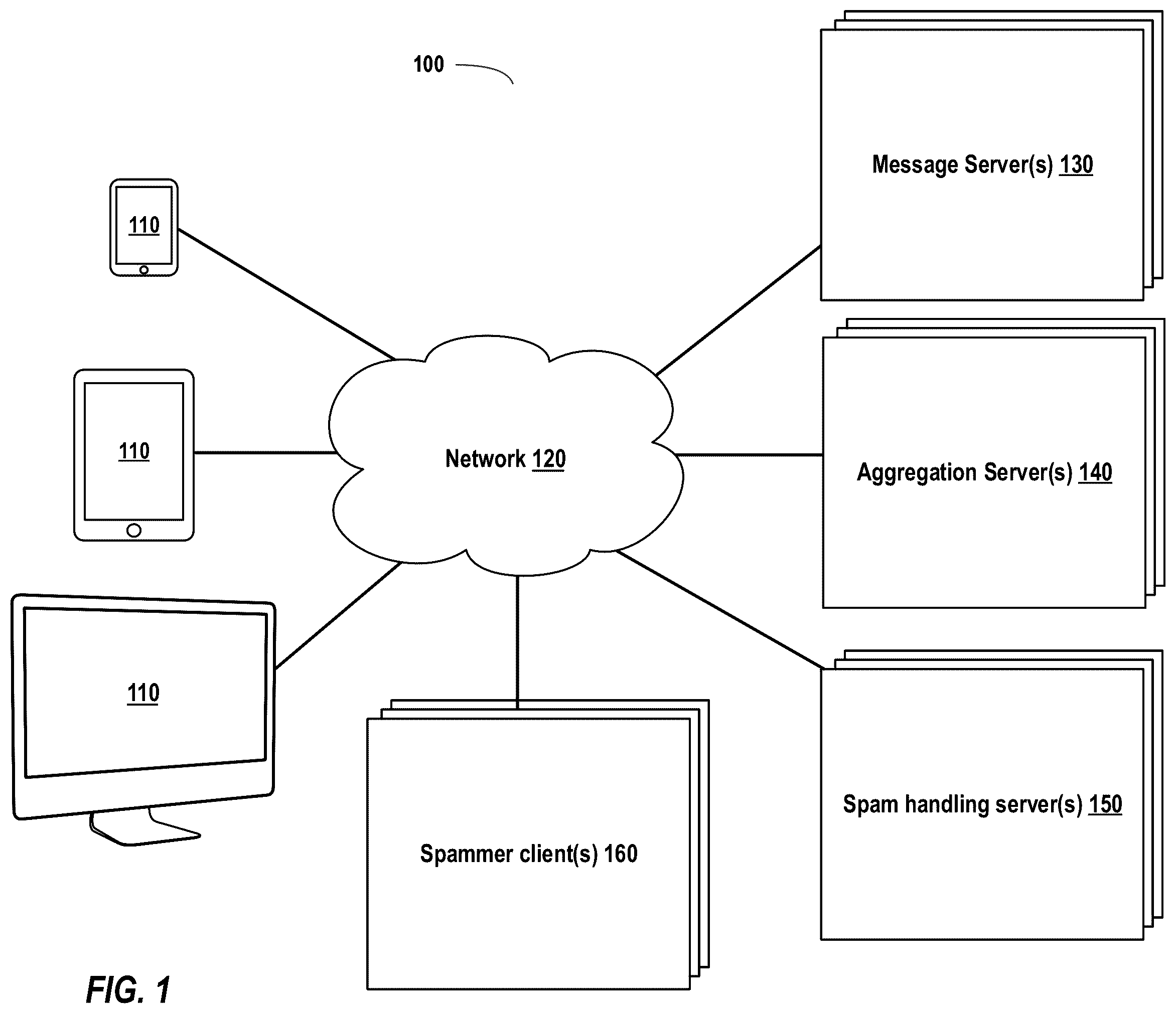 Patent US12120083 Figure 1 – Differential privacy for message text content mining