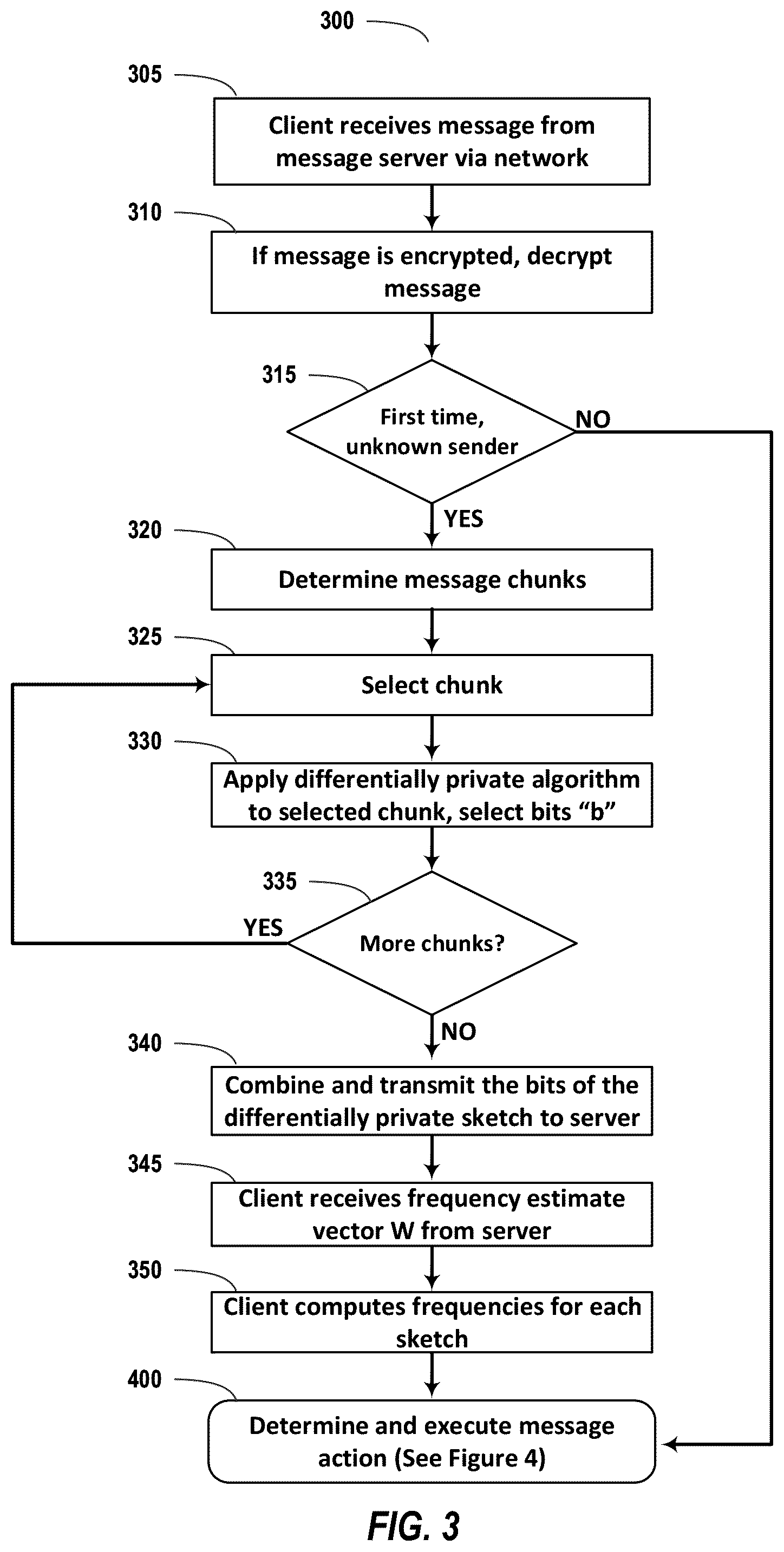 Patent US12120083 Figure 3 – Differential privacy for message text content mining