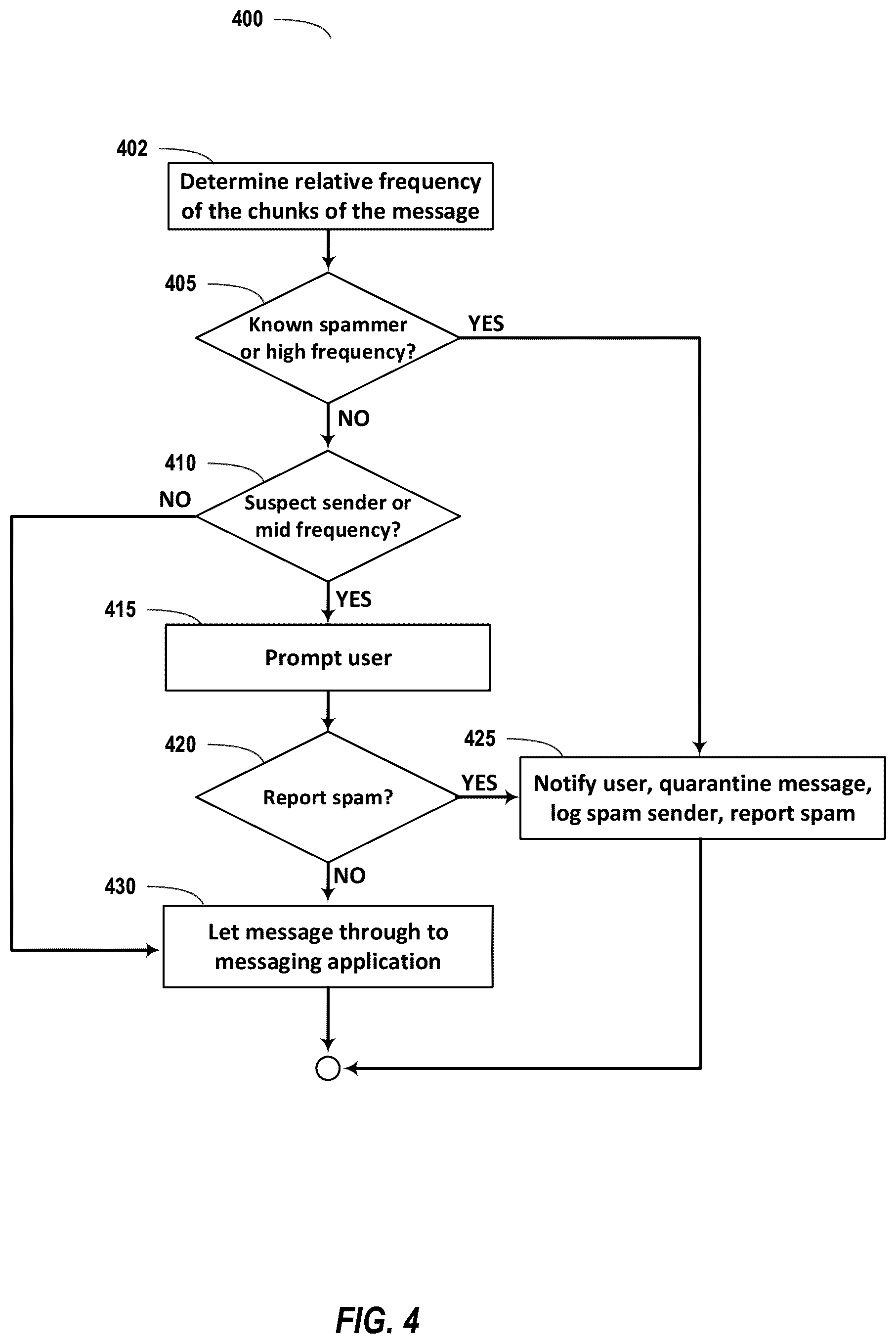 Patent US12120083 Figure 4 – Differential privacy for message text content mining