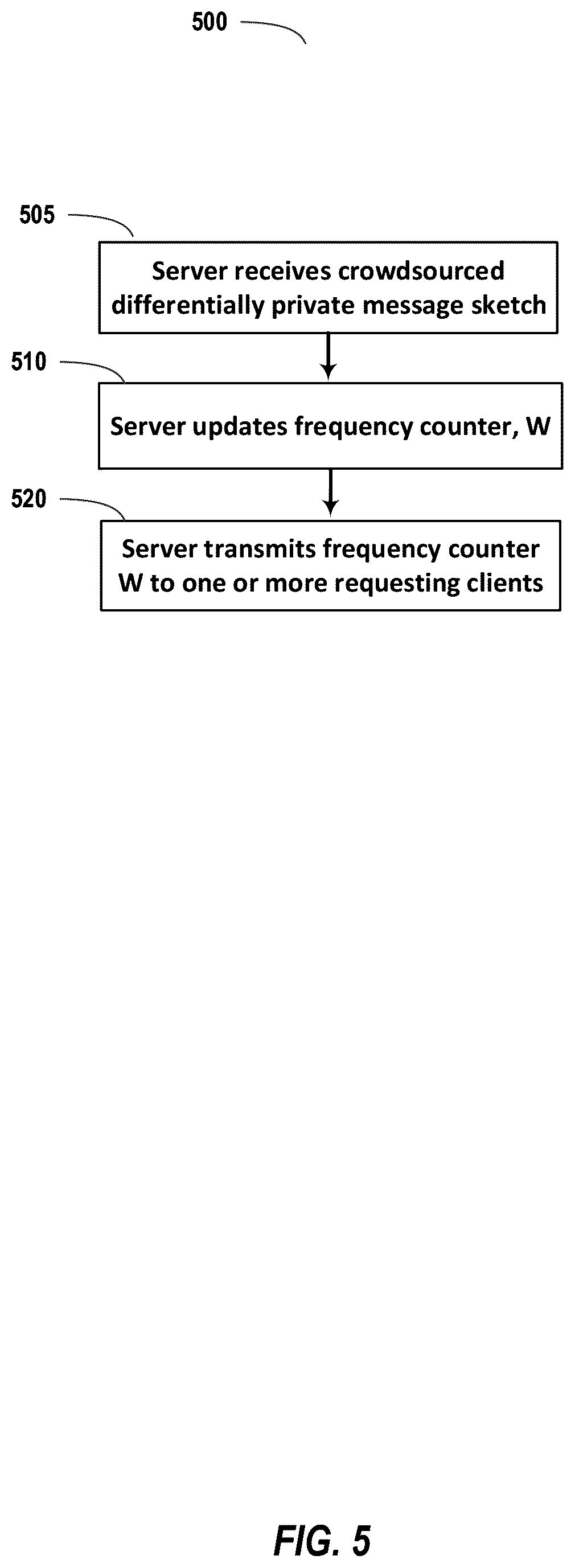 Patent US12120083 Figure 5 – Differential privacy for message text content mining
