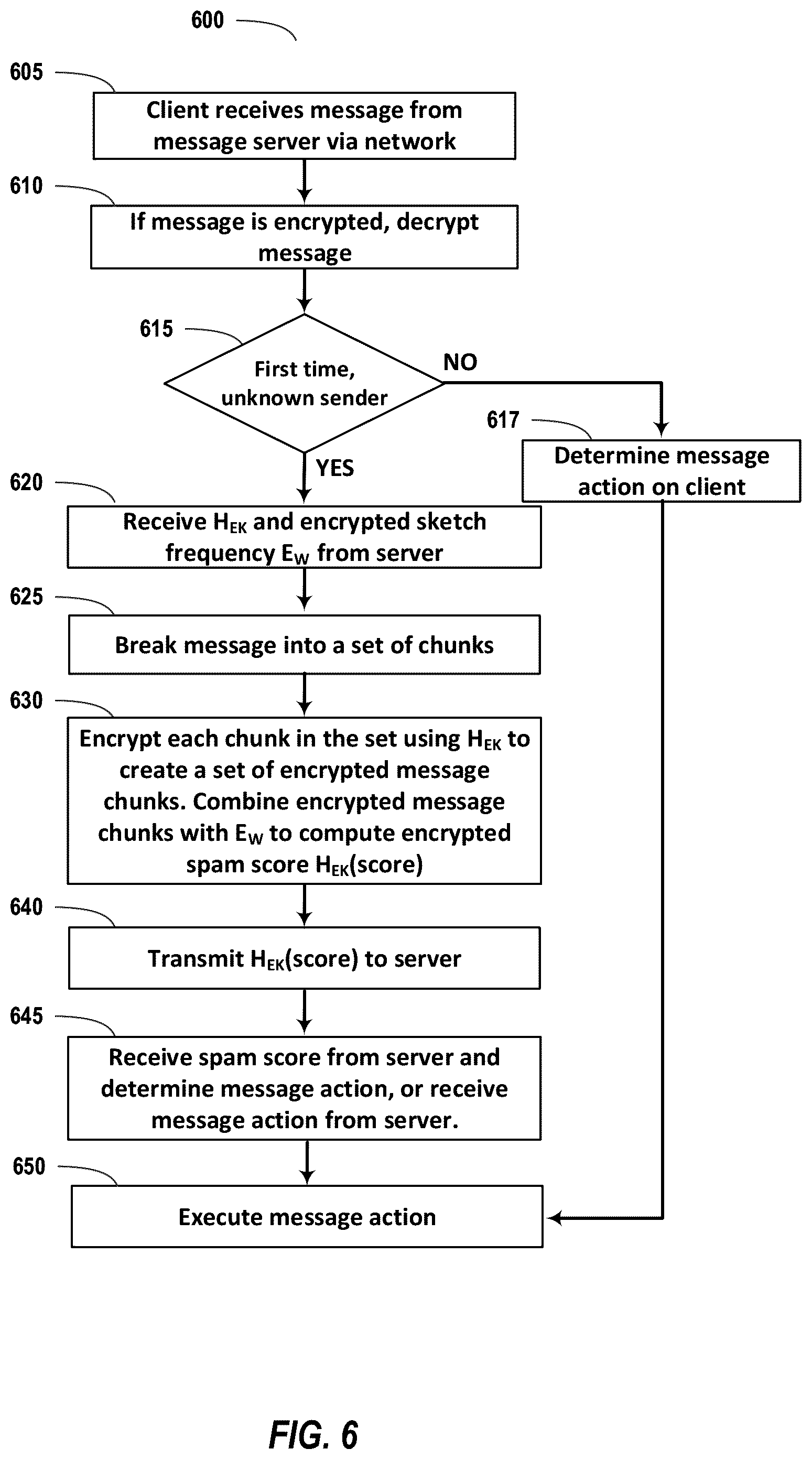 Patent US12120083 Figure 6 – Differential privacy for message text content mining