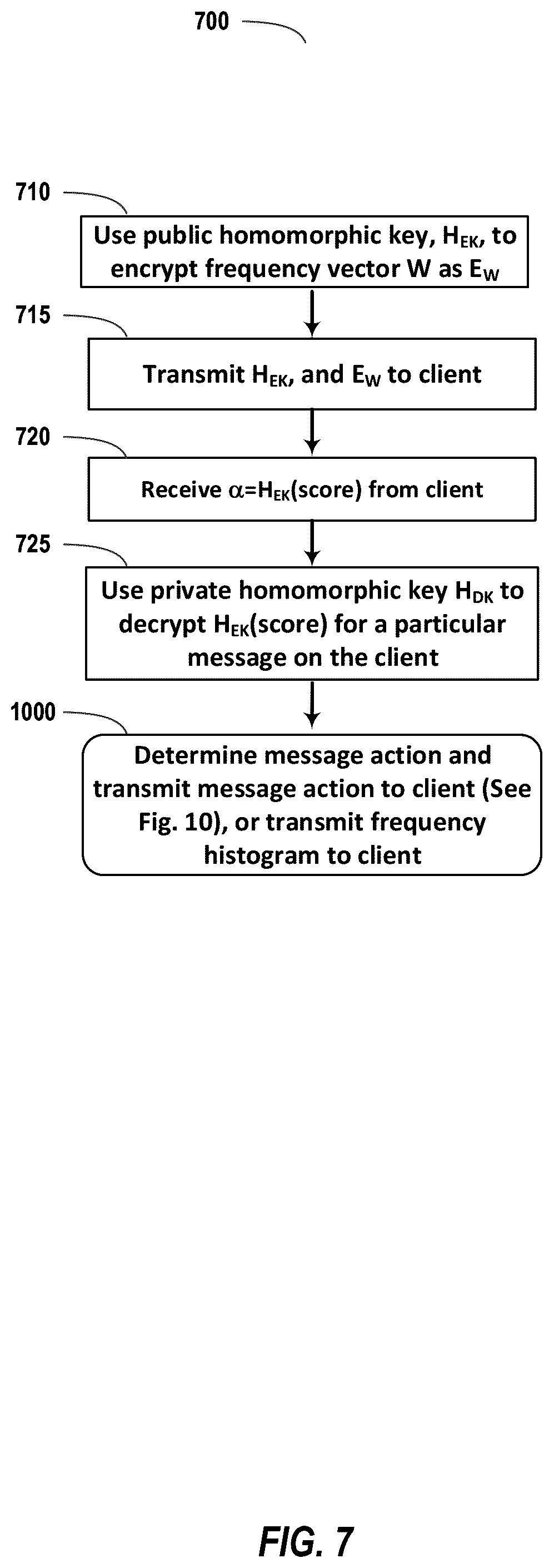 Patent US12120083 Figure 7 – Differential privacy for message text content mining