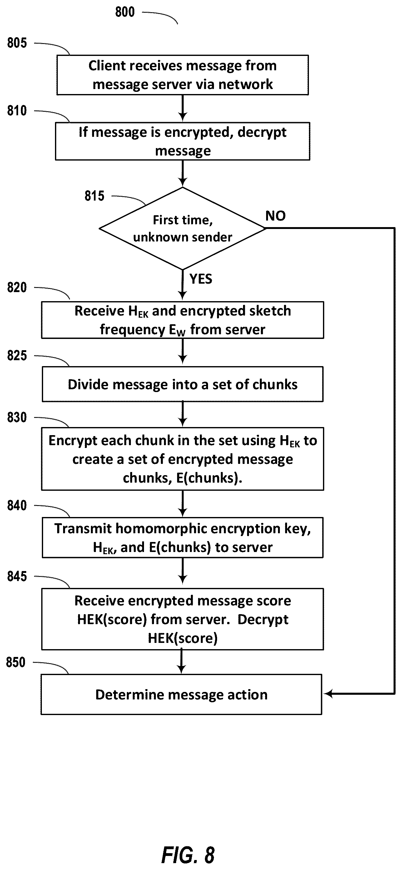 Patent US12120083 Figure 8 – Differential privacy for message text content mining