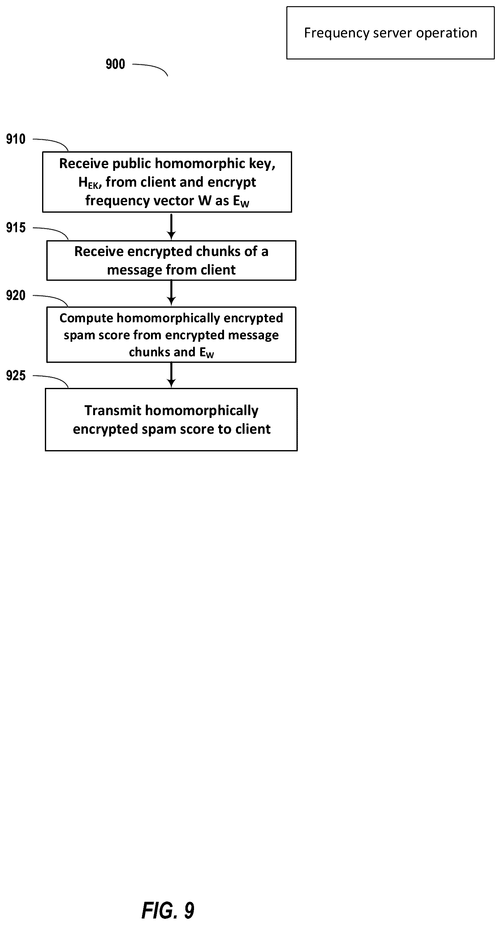 Patent US12120083 Figure 9 – Differential privacy for message text content mining