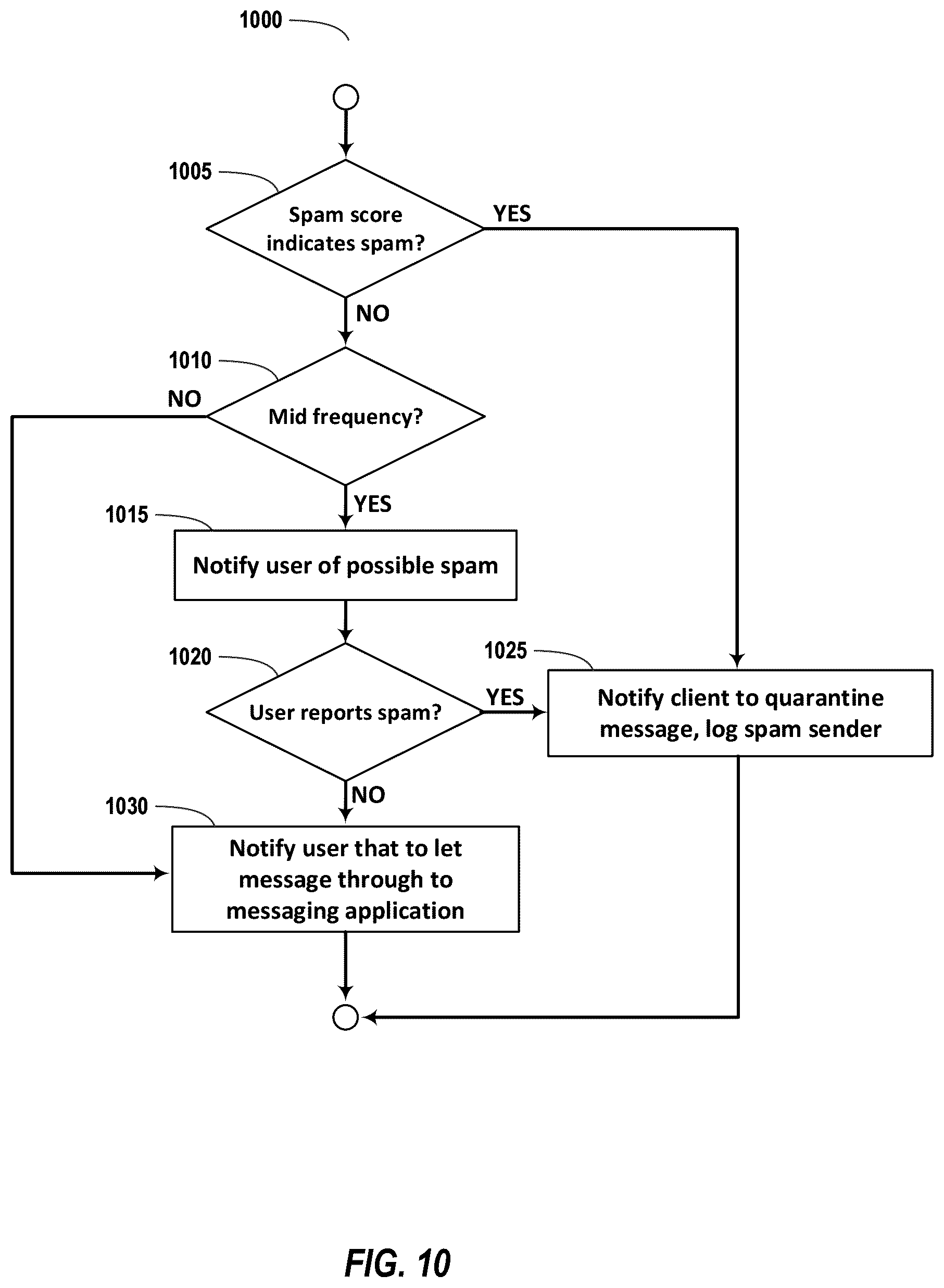 Patent US12120083 Figure 10 – Differential privacy for message text content mining
