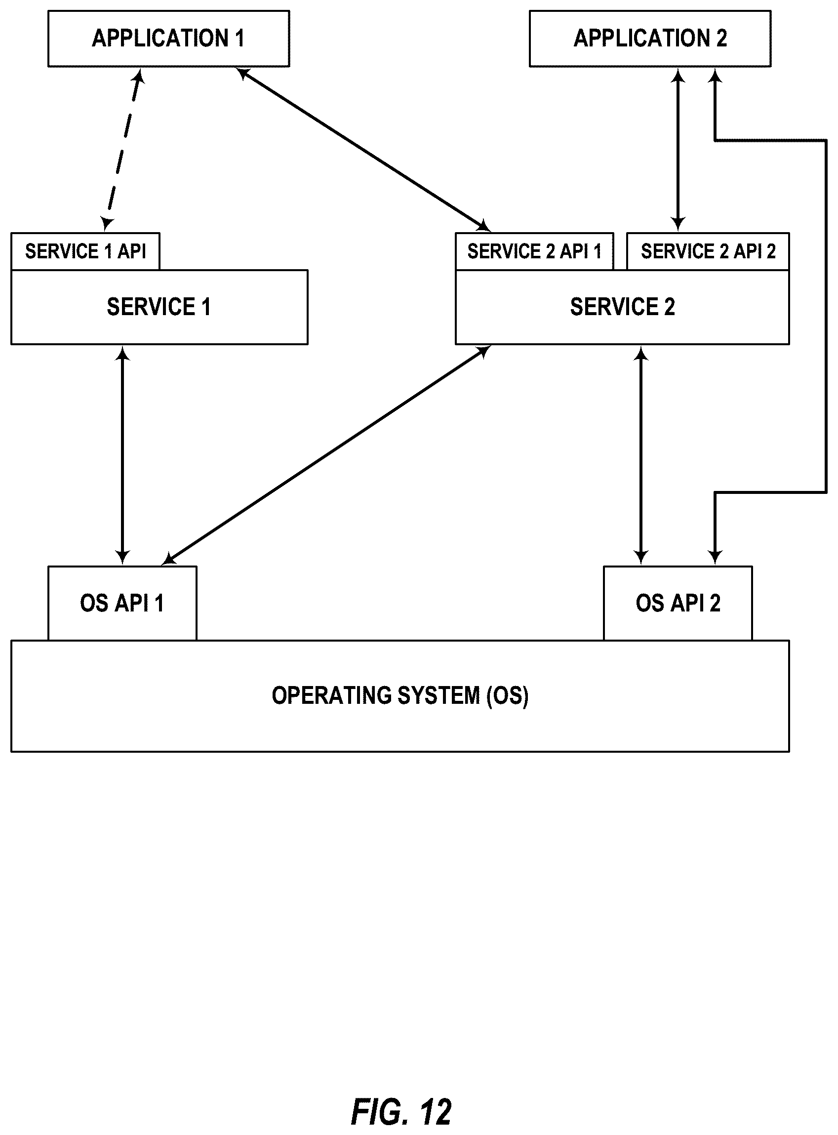 Patent US12120083 Figure 12 – Differential privacy for message text content mining