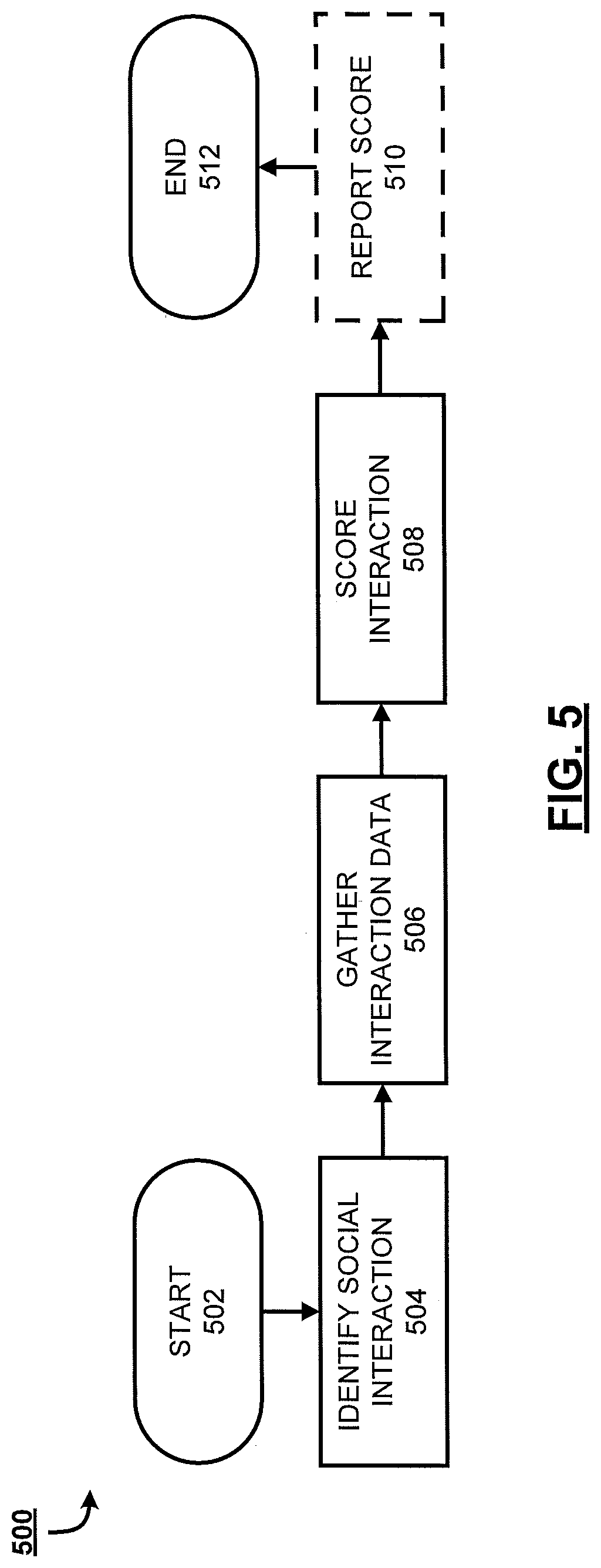 Patent US12120085 Figure 5 – Social quality review